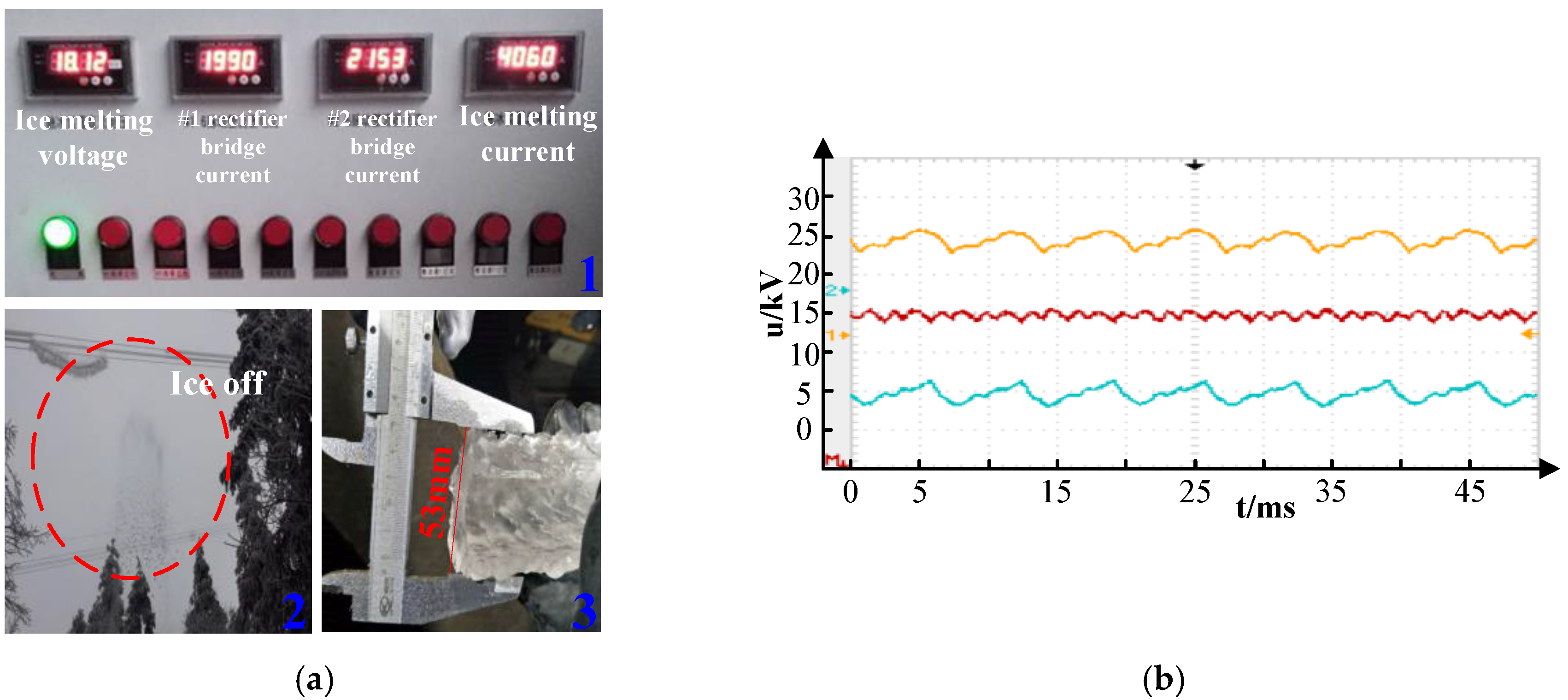 Energies Free FullText LowHarmonic DC IceMelting Device Capable
