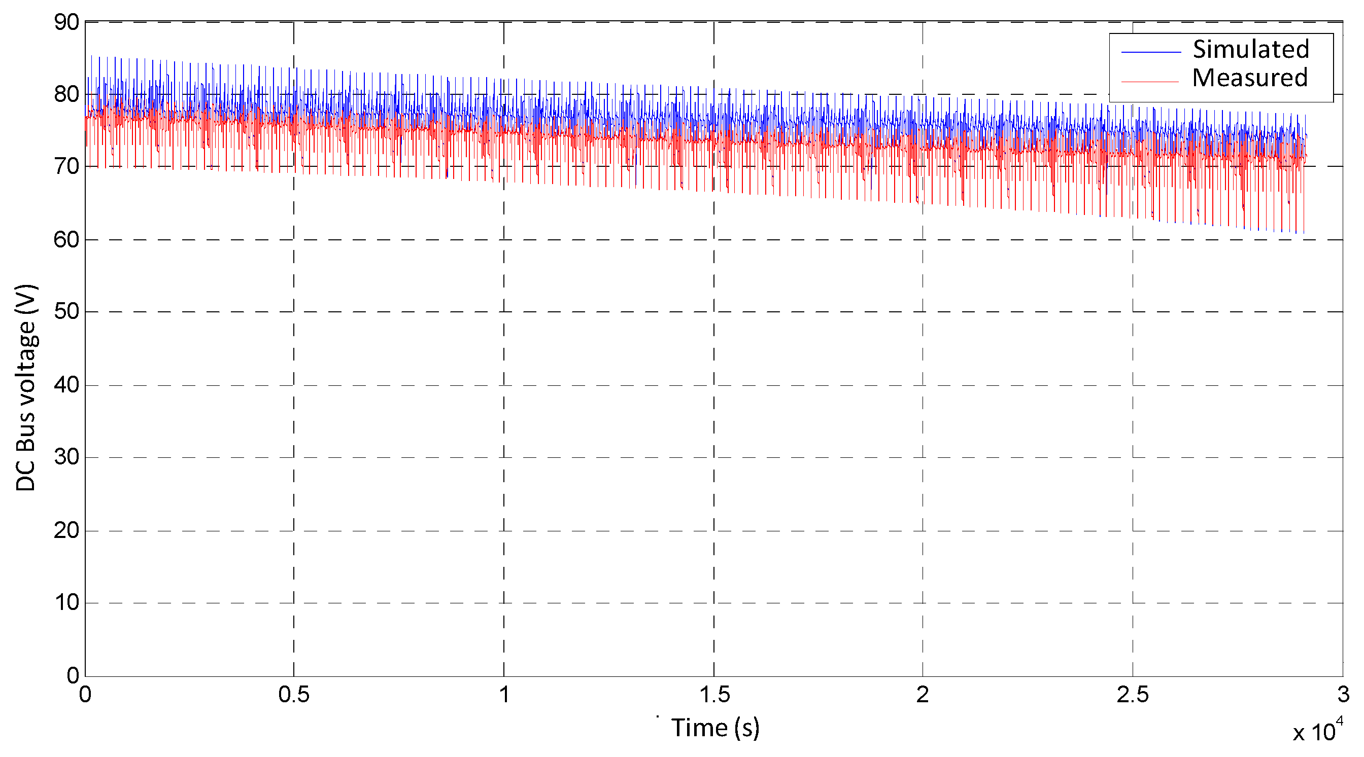 Energies Free Full Text Analysis And Sizing Of Power Distribution Architectures Applied To Fuel Cell Based Vehicles Html