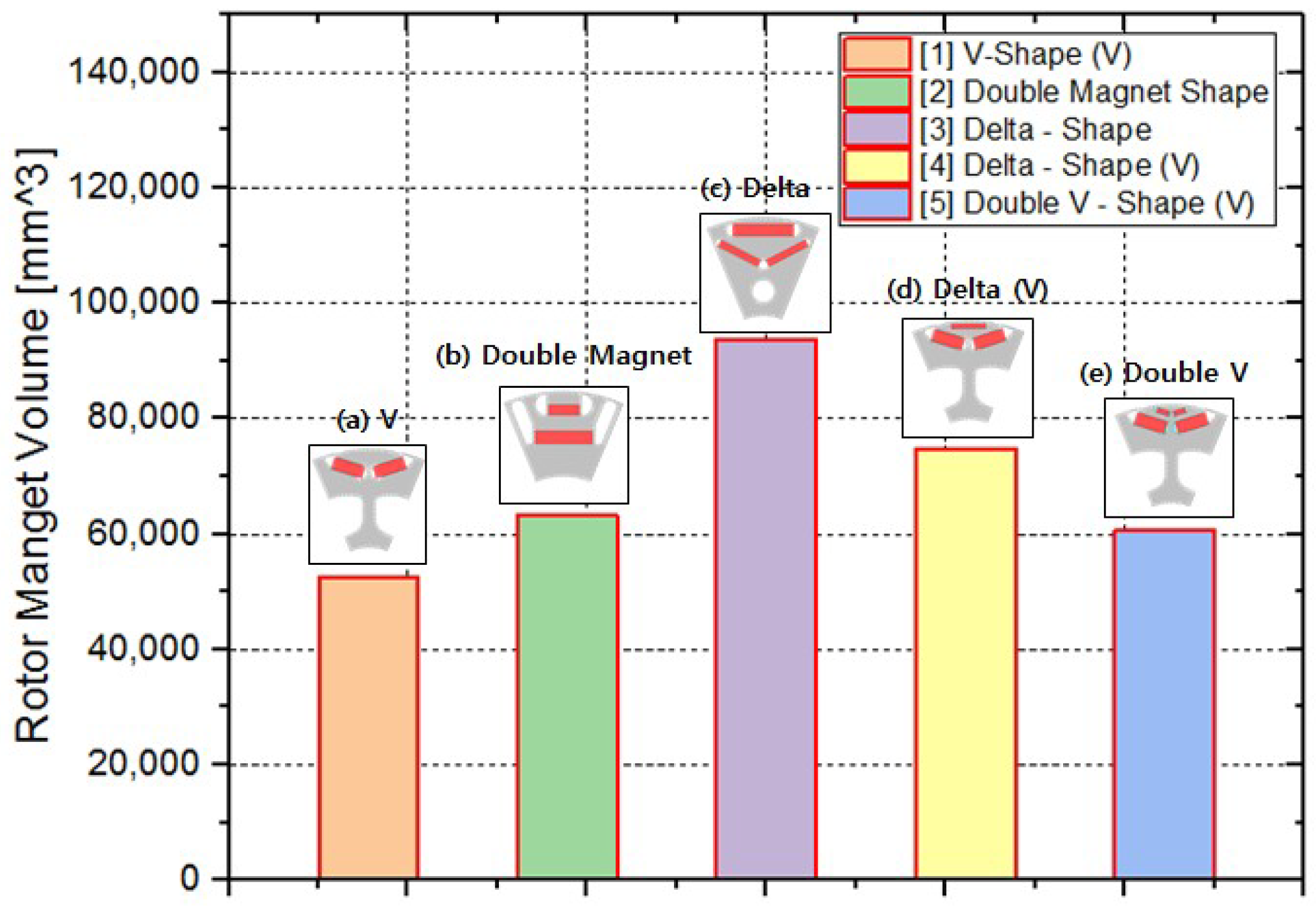Energies 11 02601 g003