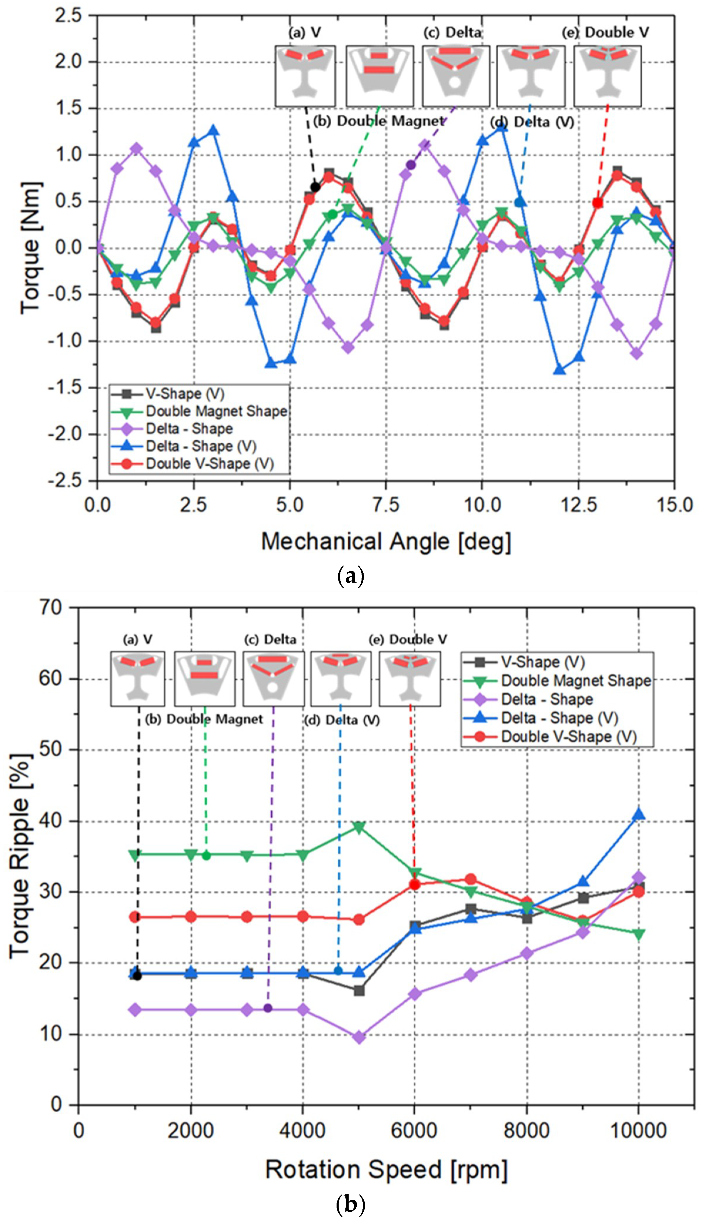 Energies 11 02601 g005a