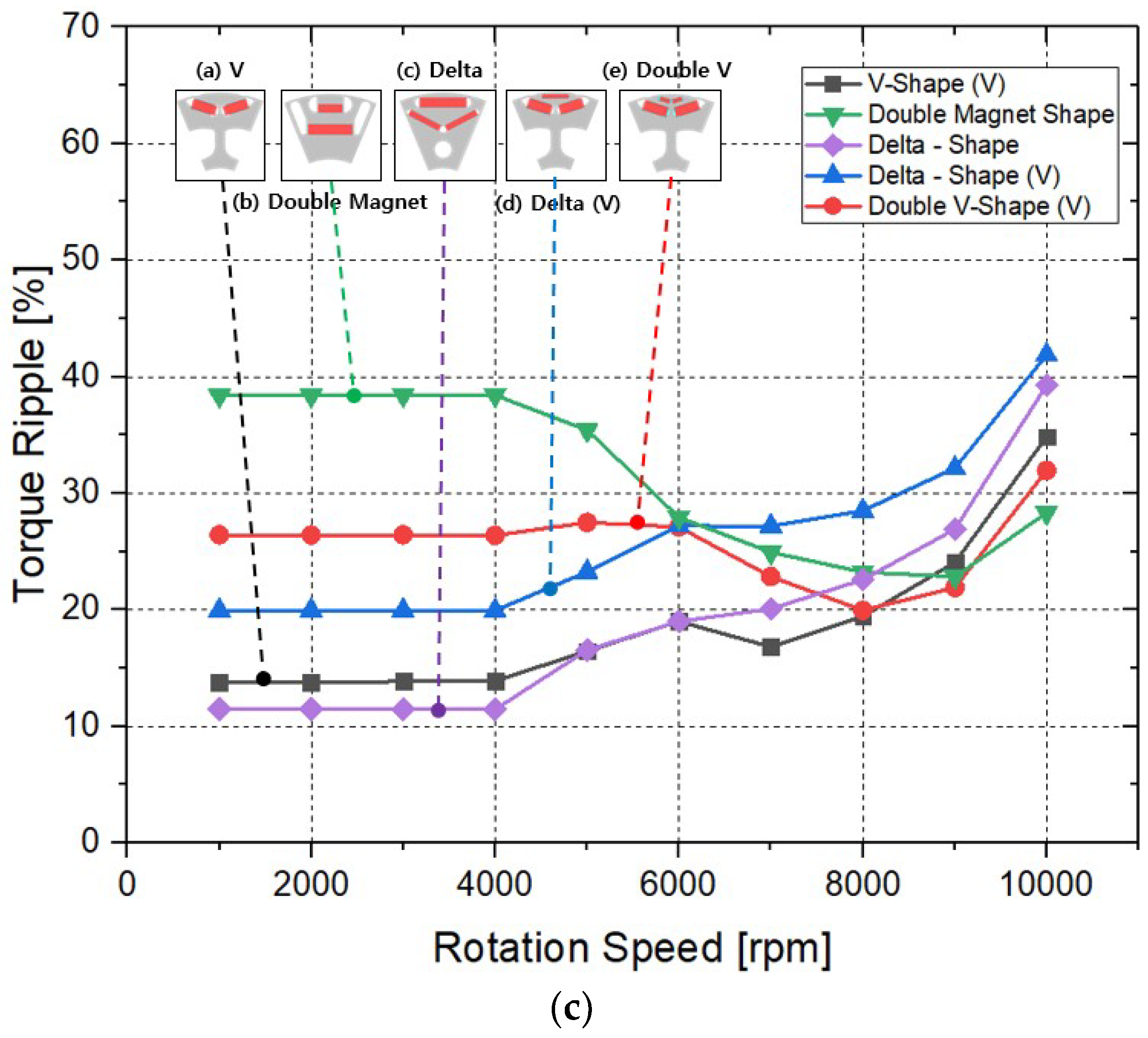 Energies 11 02601 g005b