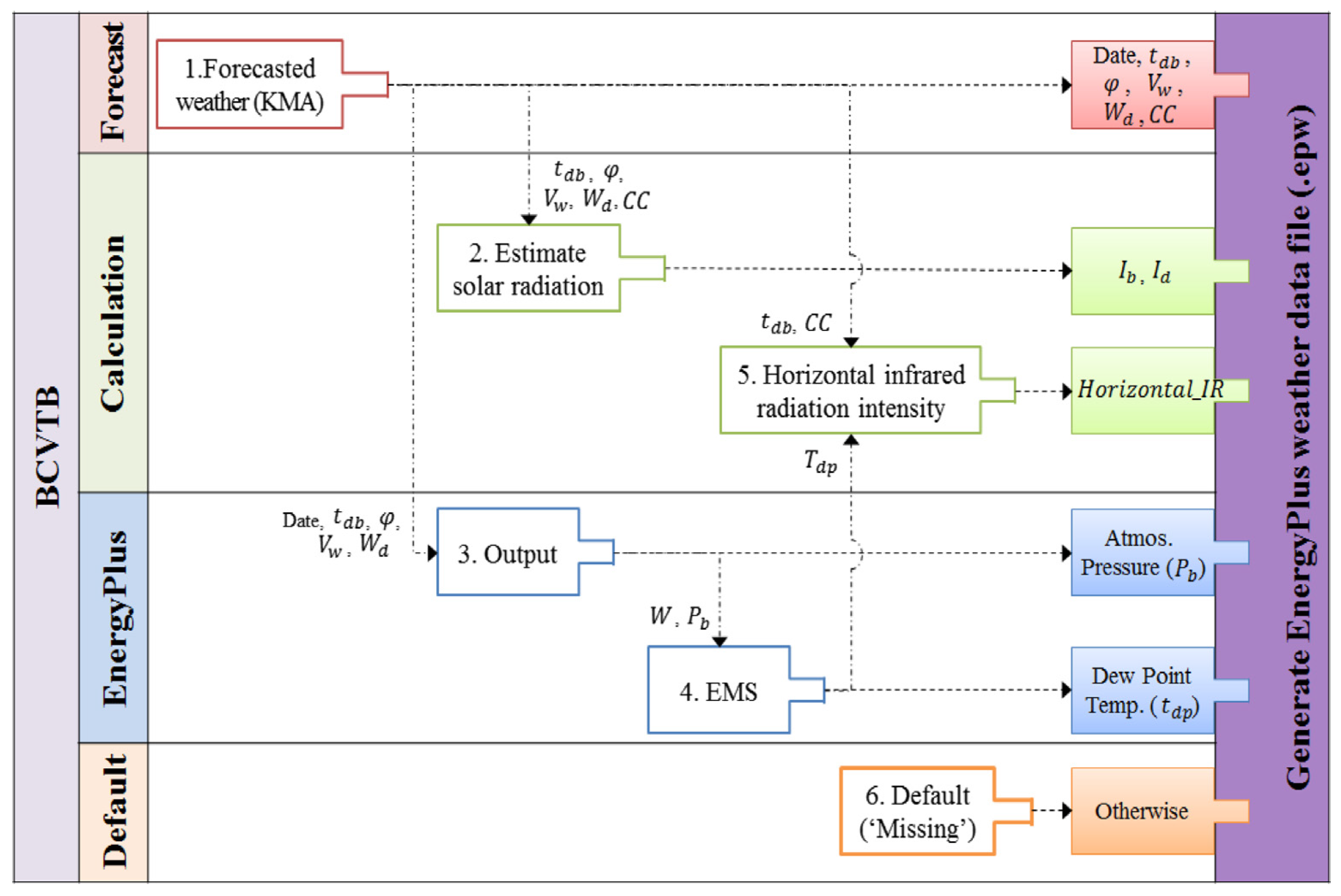 Energies 11 02604 g001 Energies 11 02604 g001