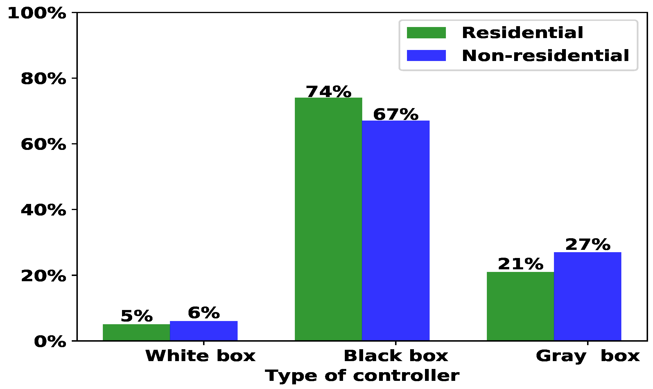 Energies 11 02604 g009 Energies 11 02604 g009