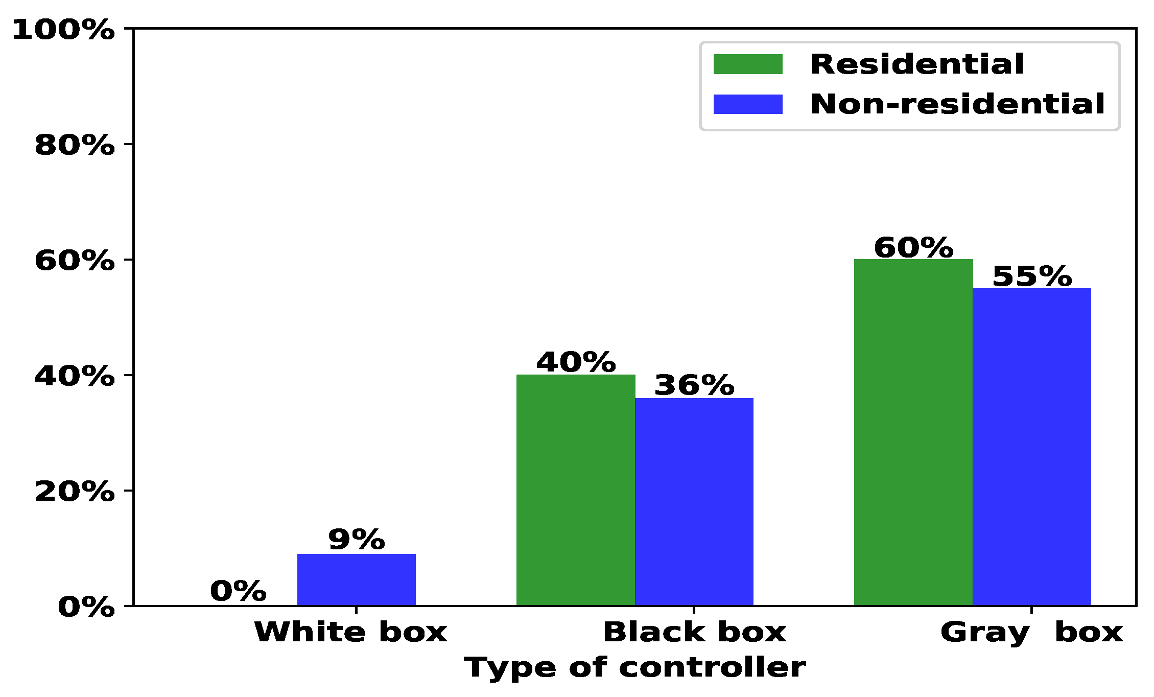 Energies 11 02604 g012 Energies 11 02604 g012