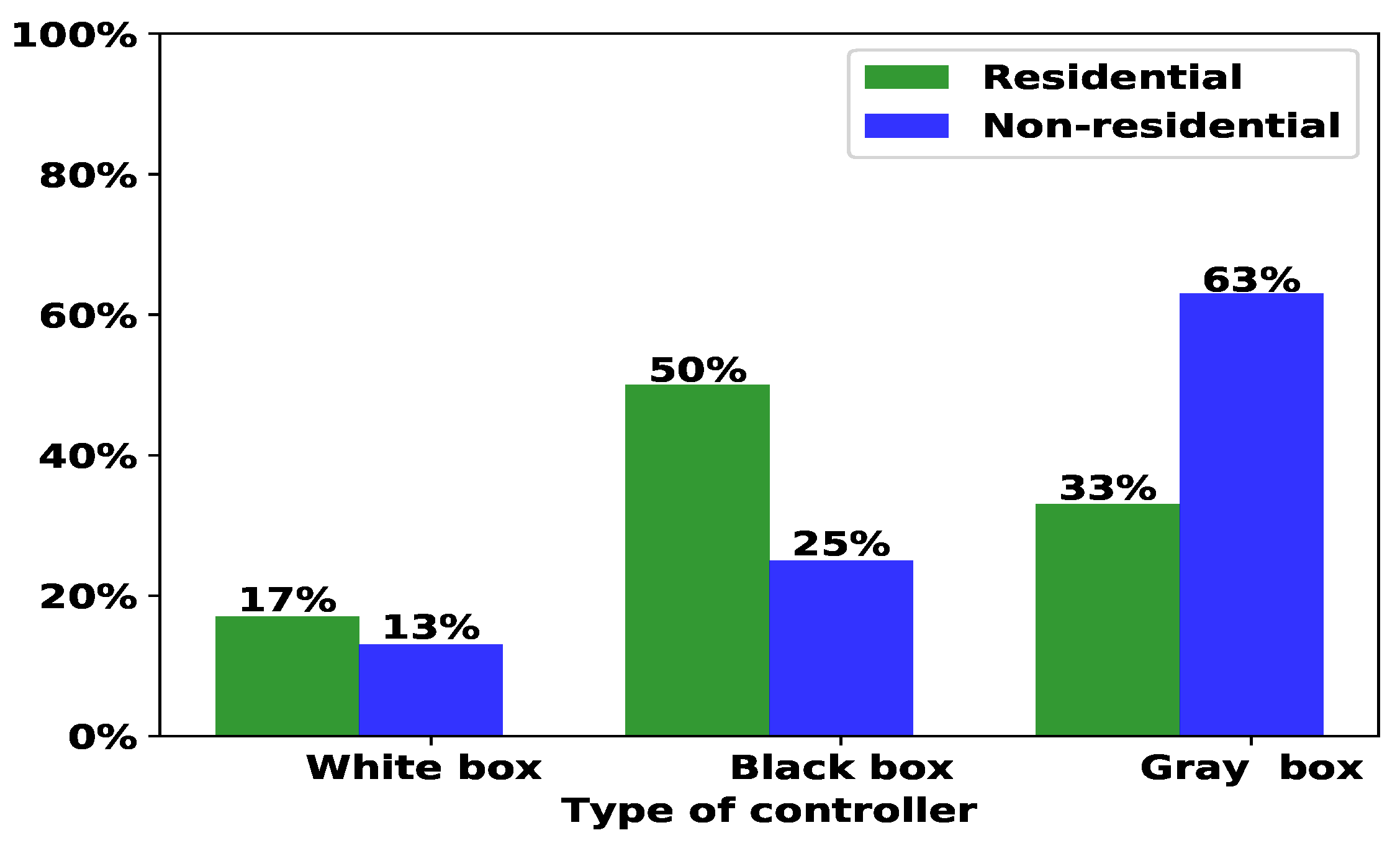 Energies 11 02604 g013 Energies 11 02604 g013