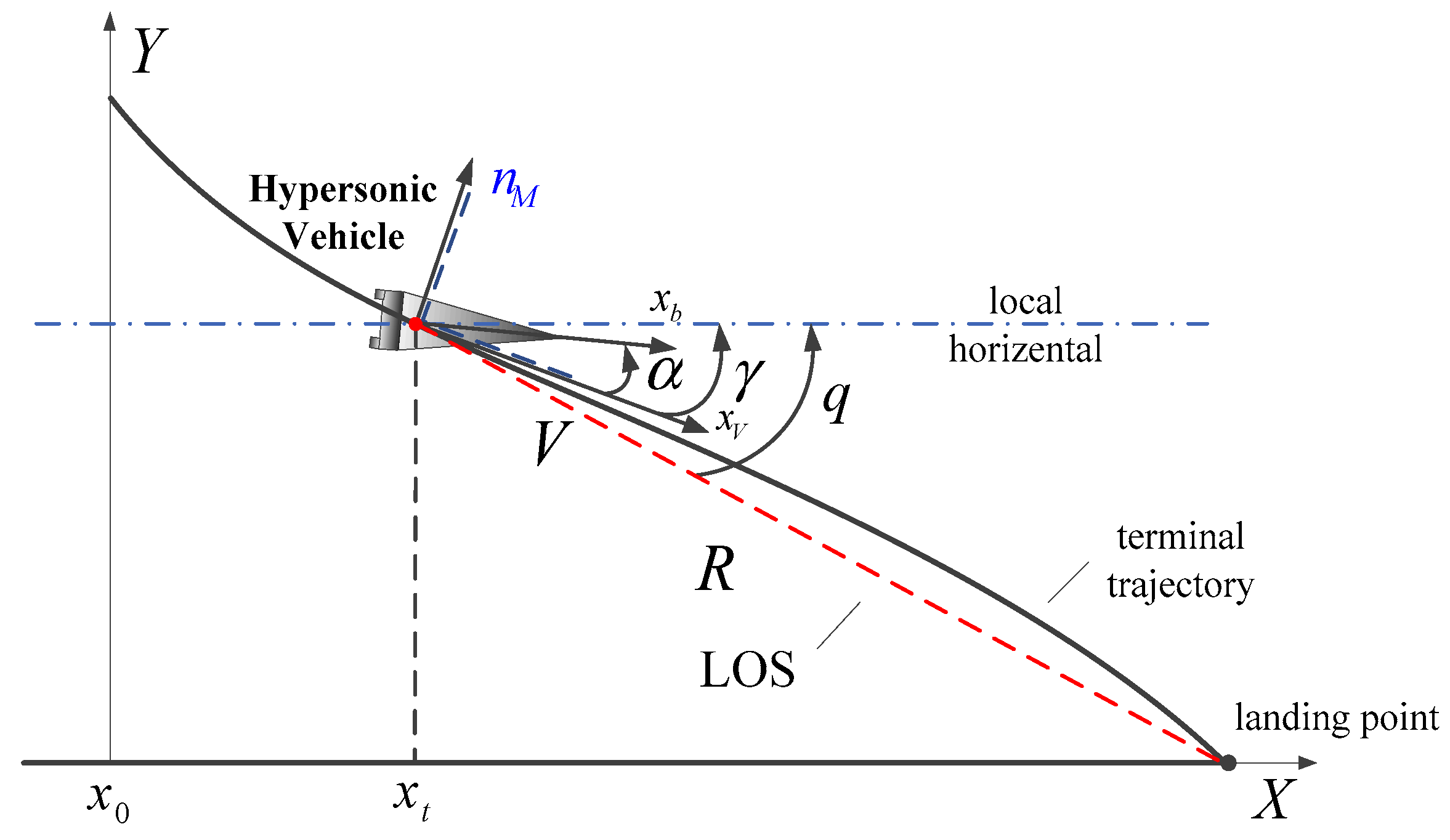Energies 11 02605 g001 550