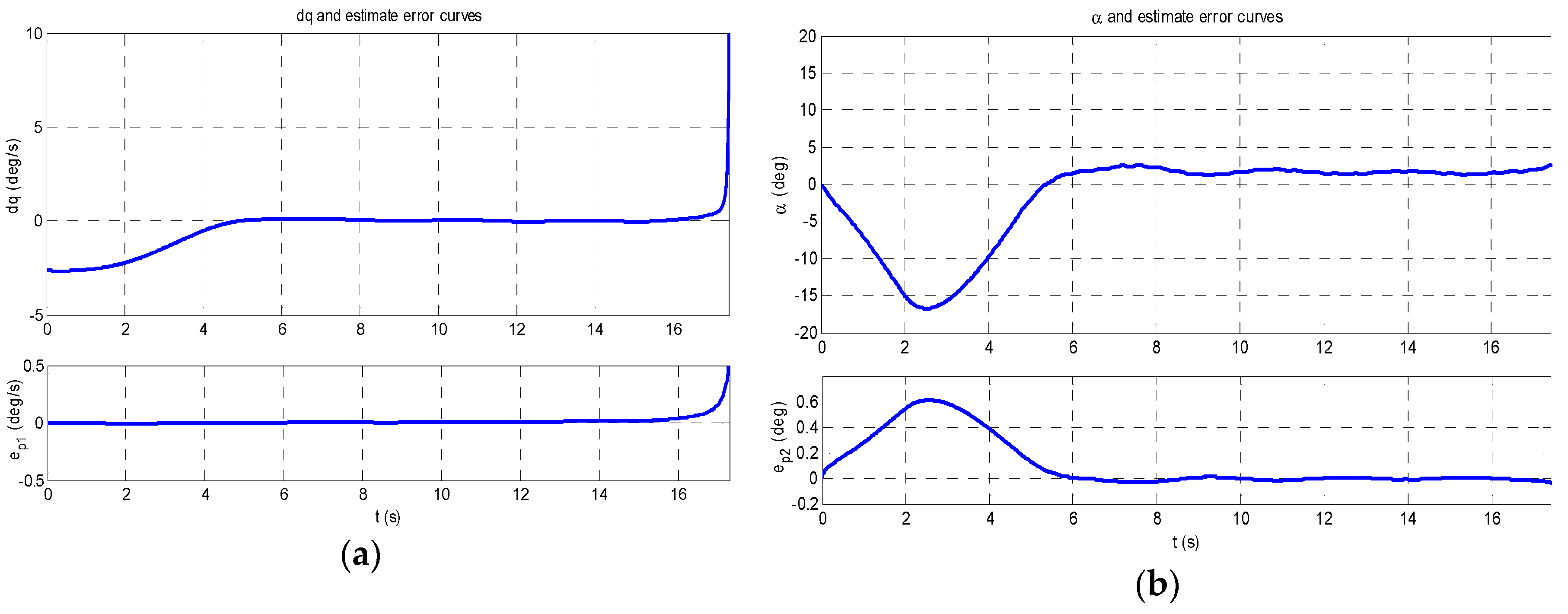 Energies 11 02605 g002a 550