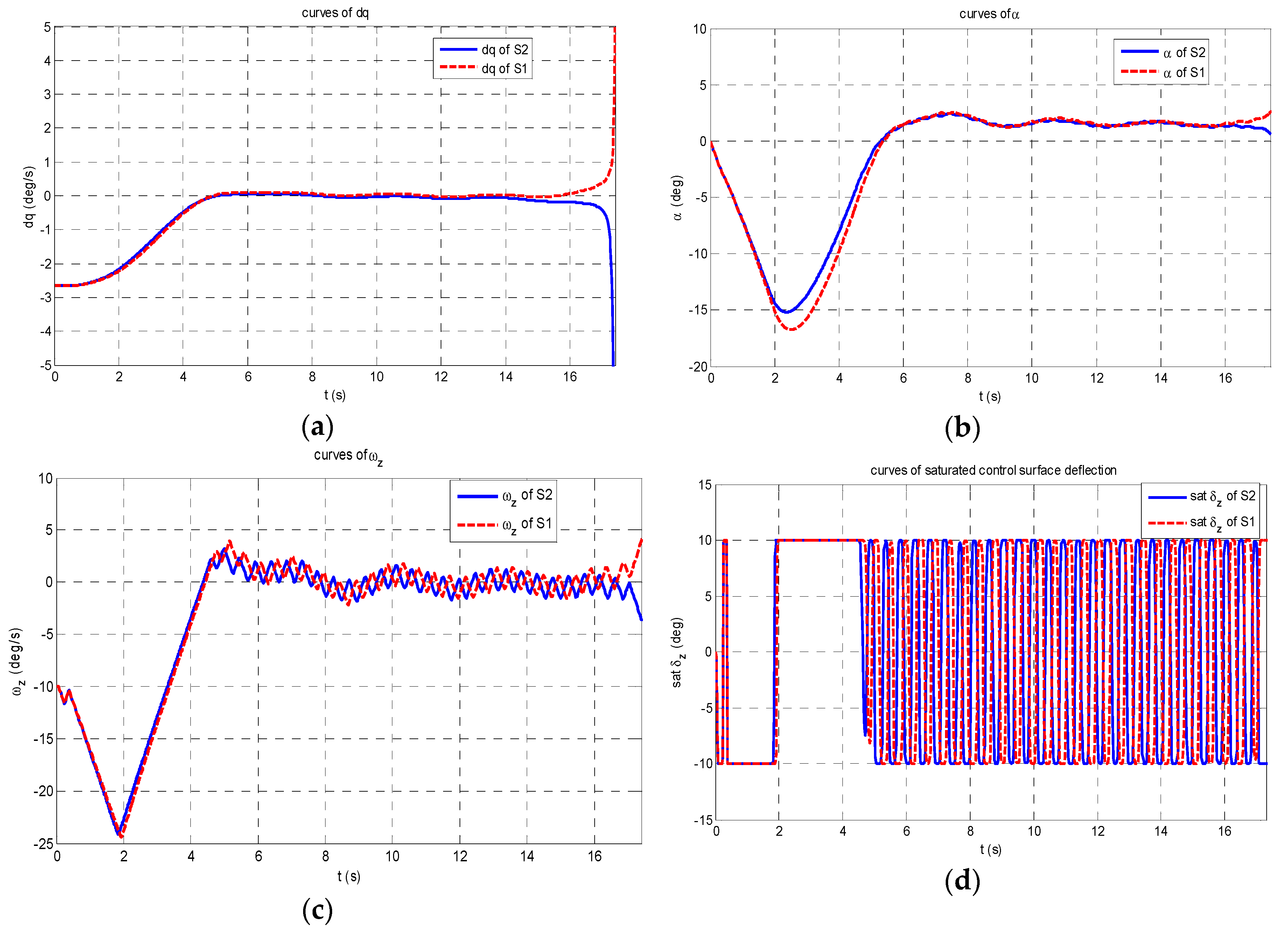 Energies 11 02605 g003 550