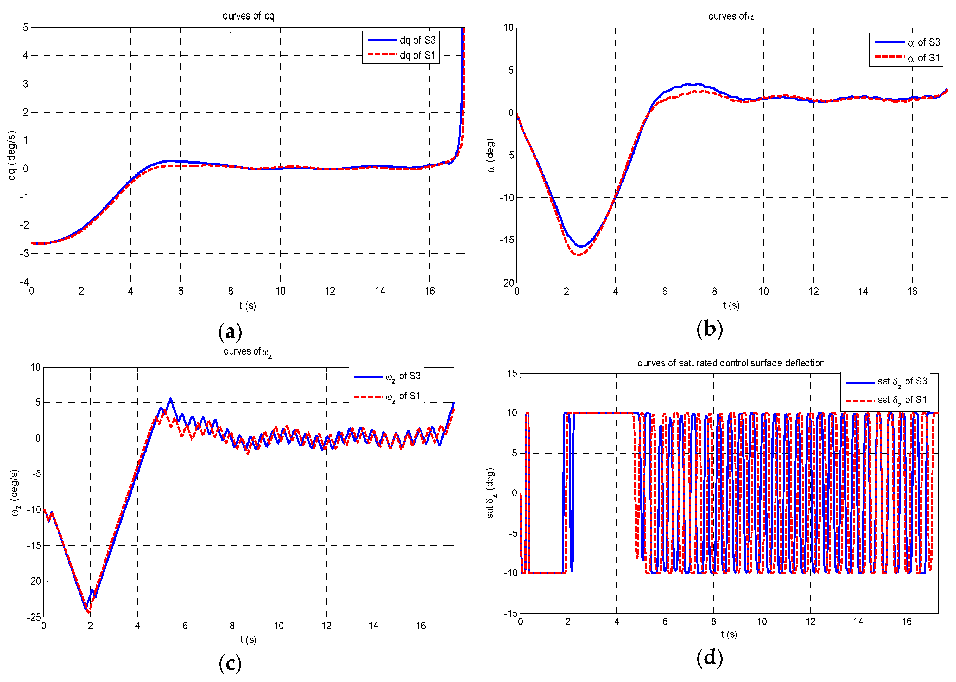 Energies 11 02605 g004 550