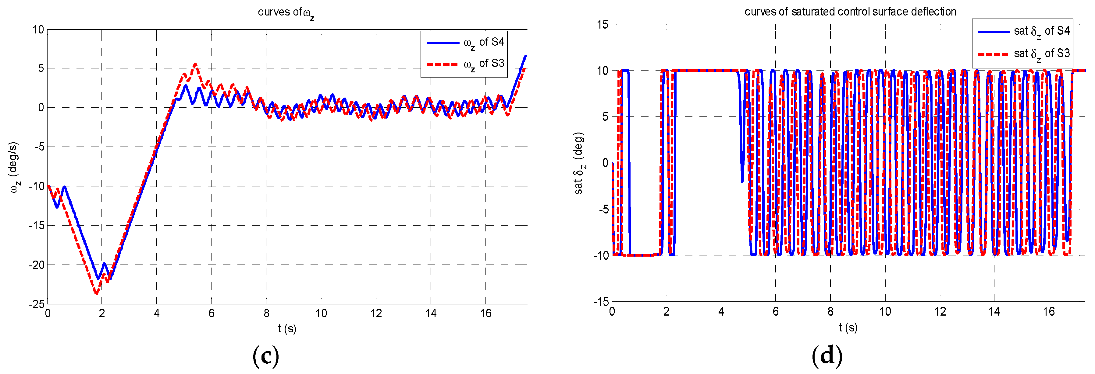 Energies 11 02605 g005b 550