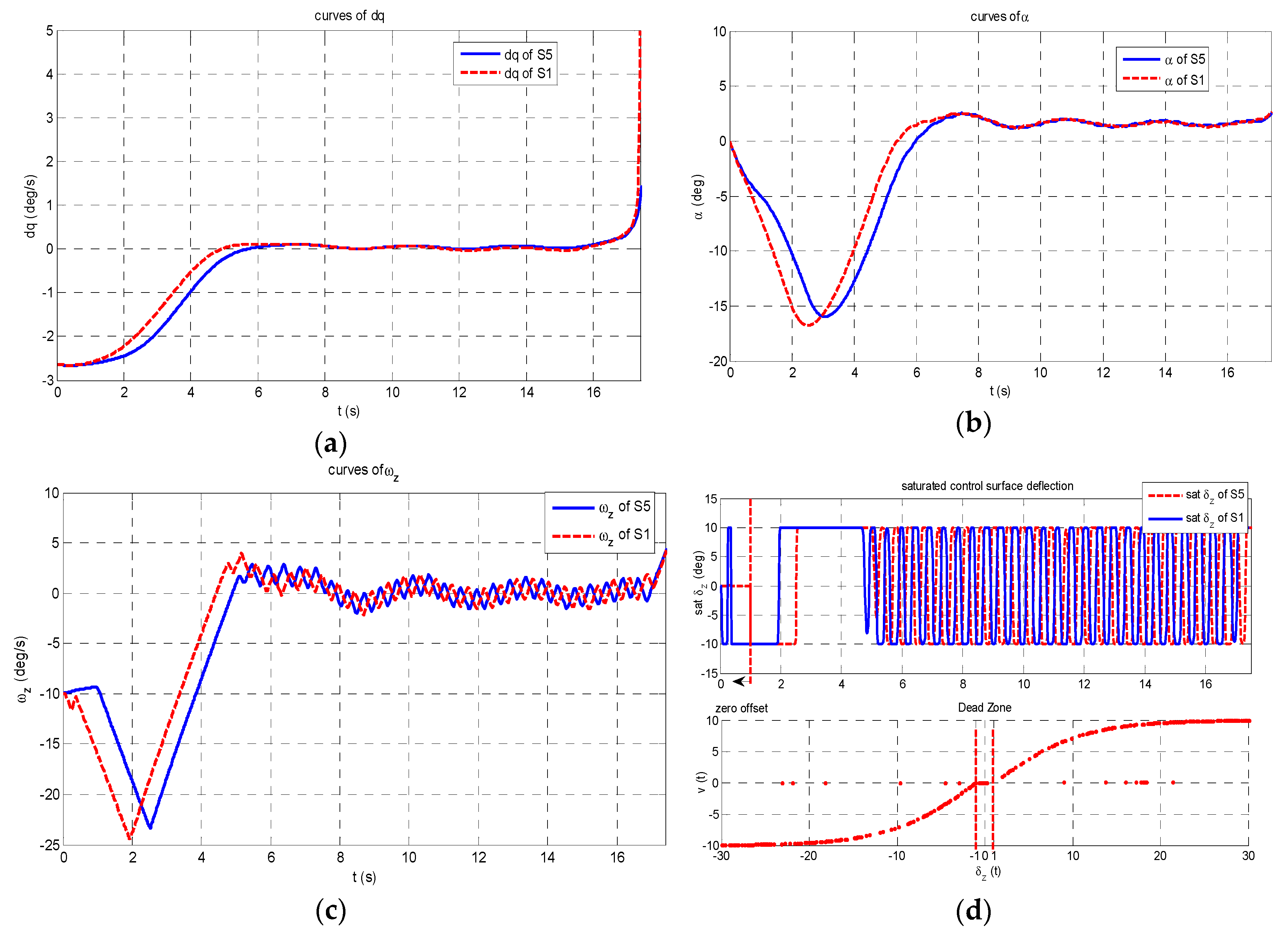 Energies 11 02605 g006 550