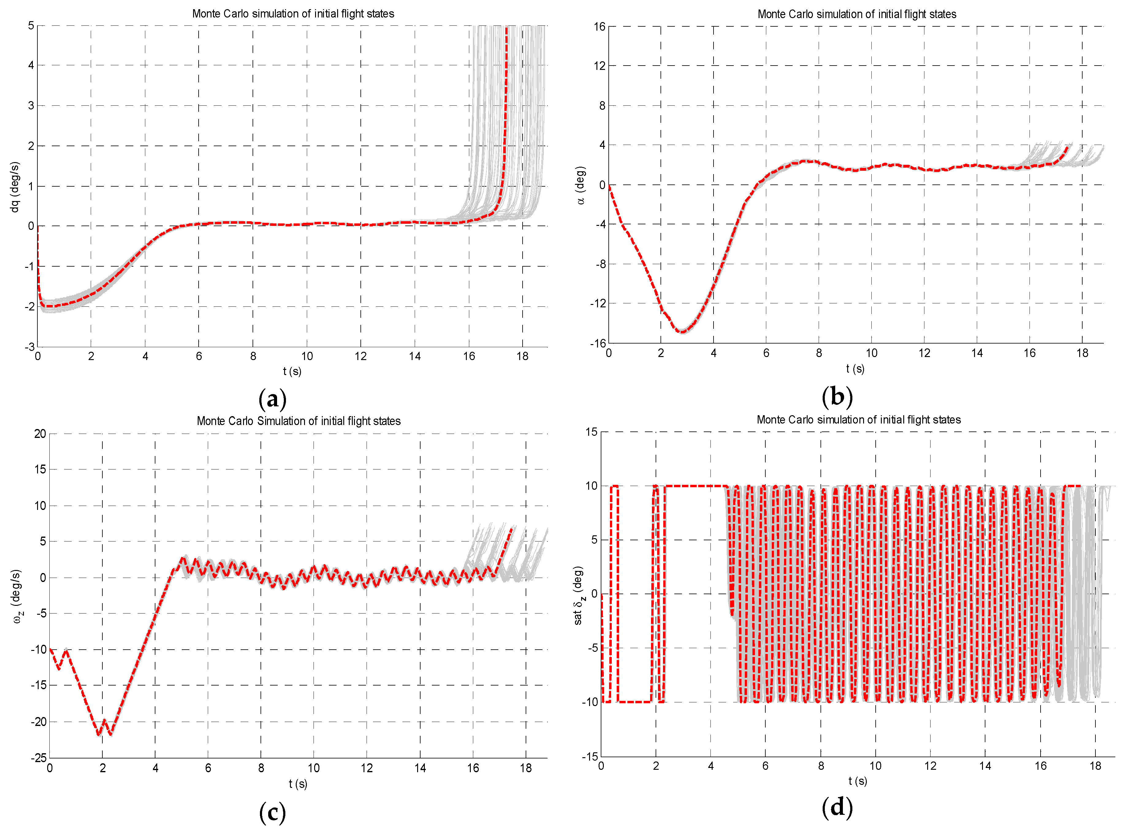 Energies 11 02605 g007 550