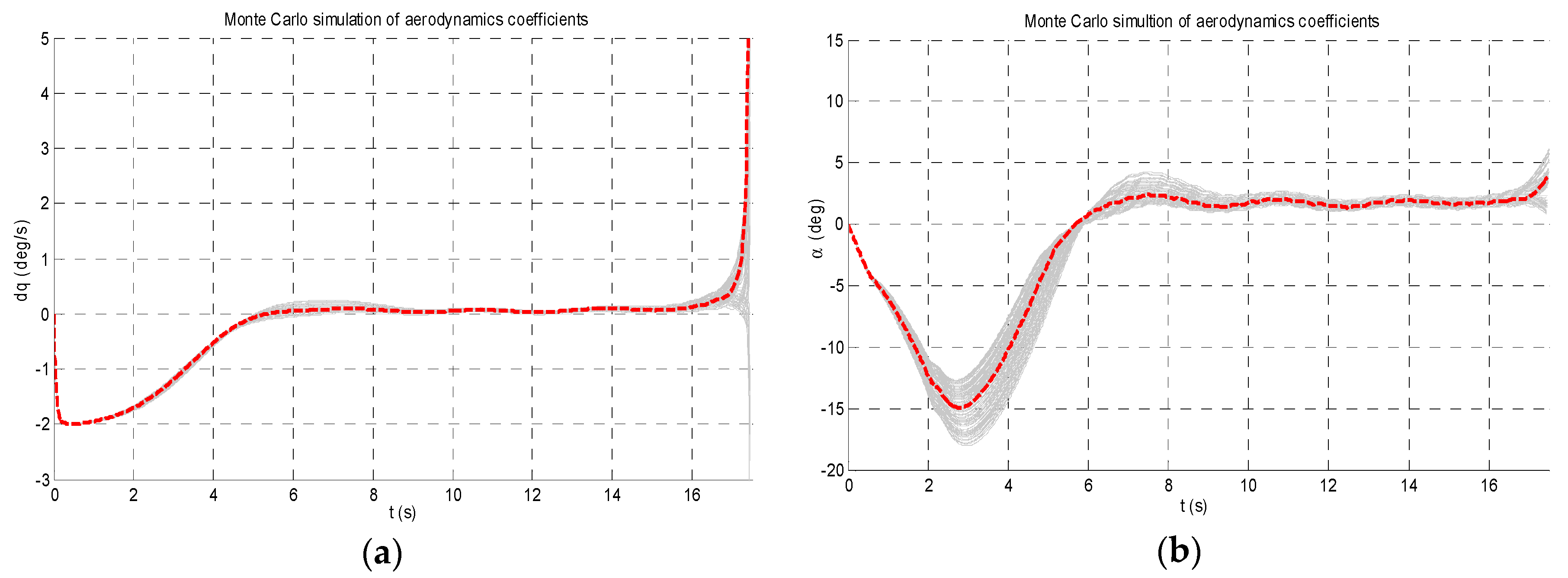 Energies 11 02605 g008a 550