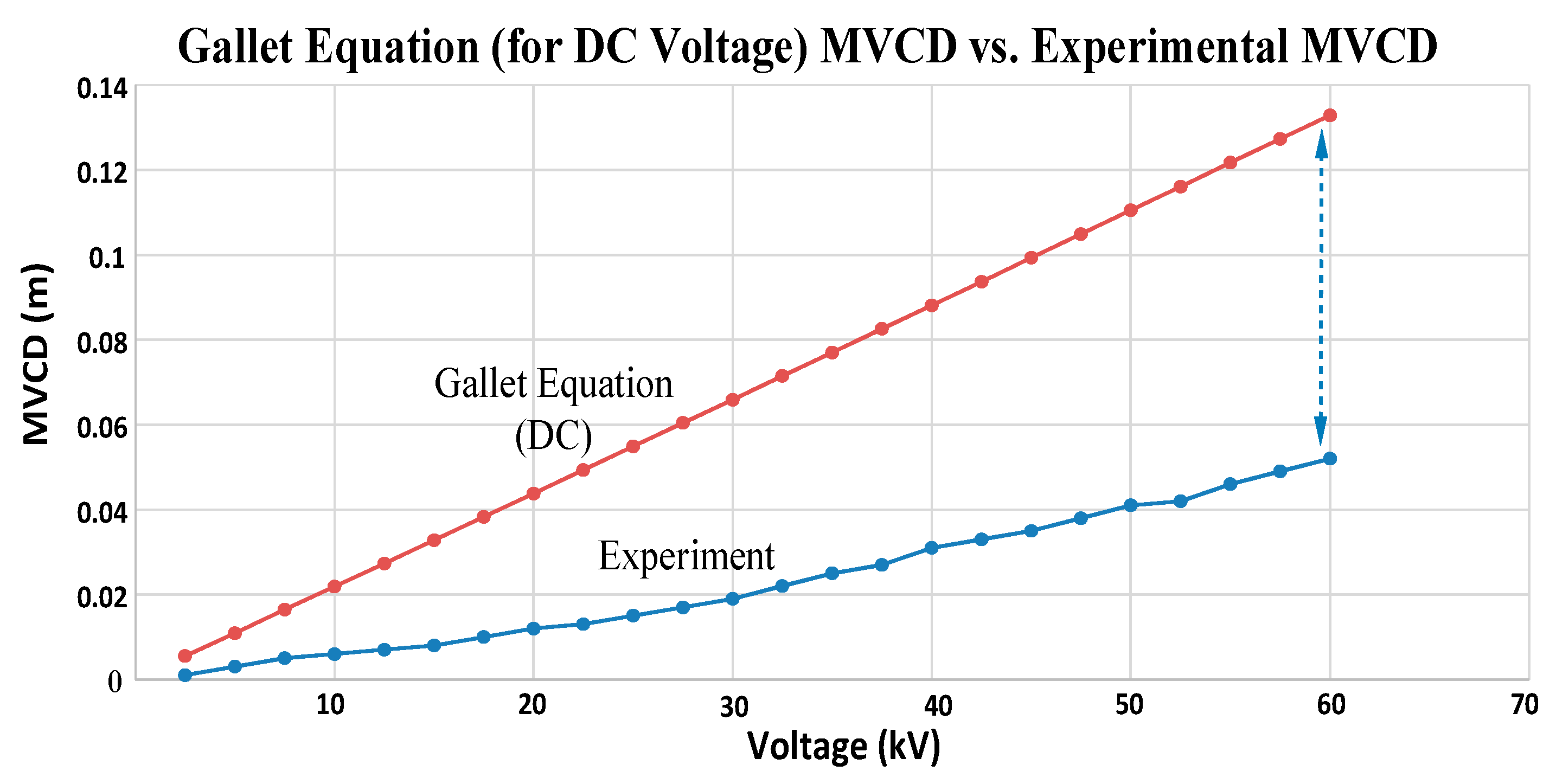 Energies 11 02606 g005 550
