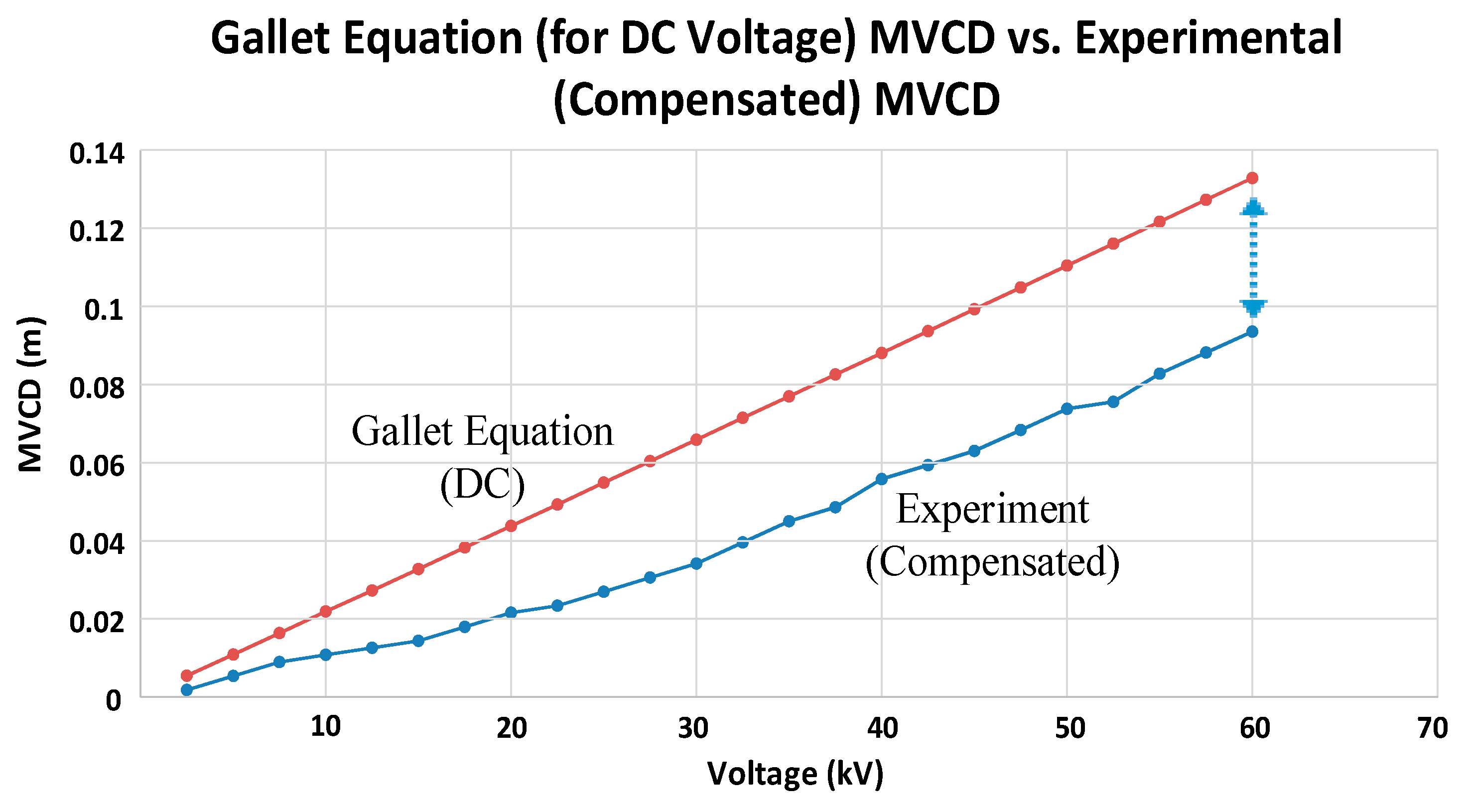 Energies 11 02606 g006 550
