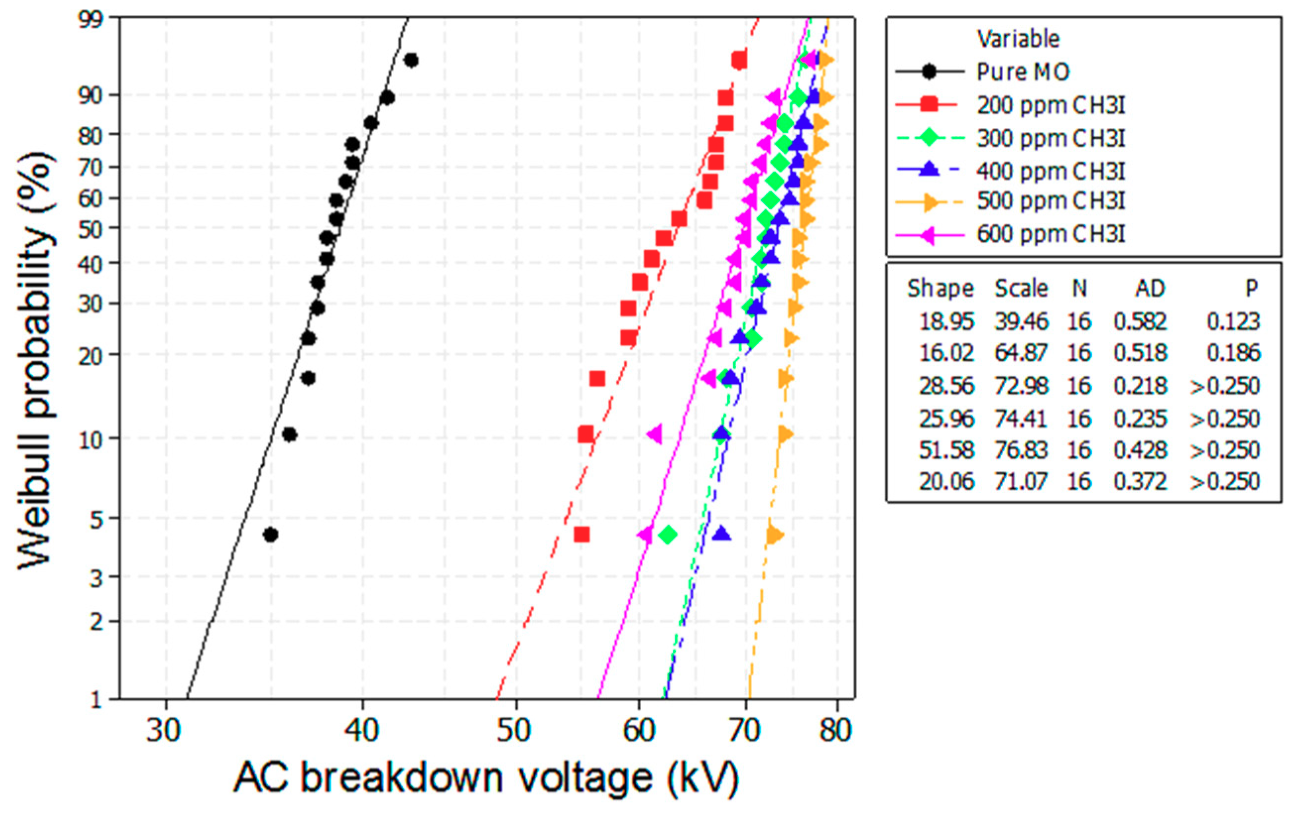 Energies 11 02607 g007