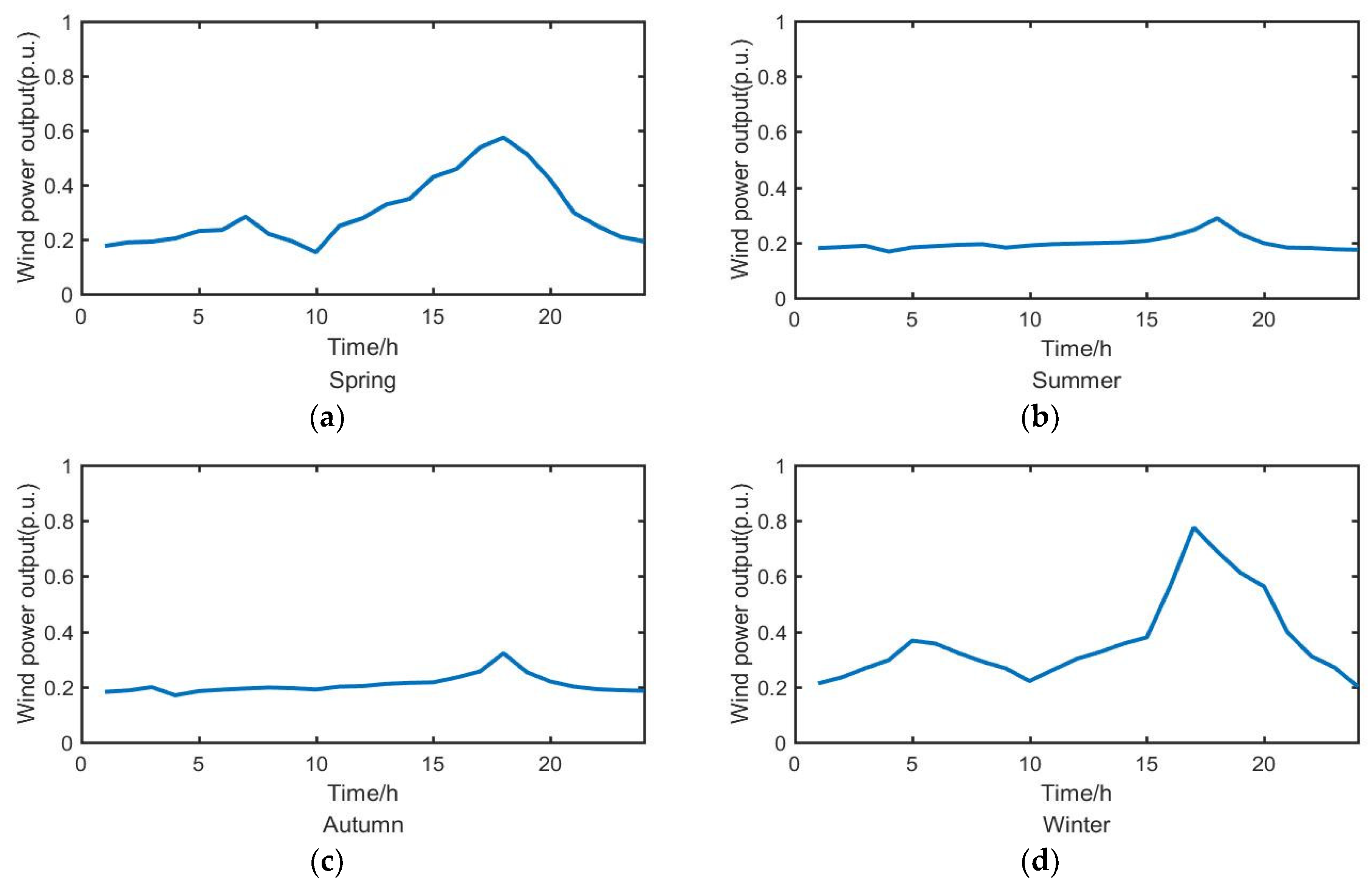 Energies 11 02608 g002