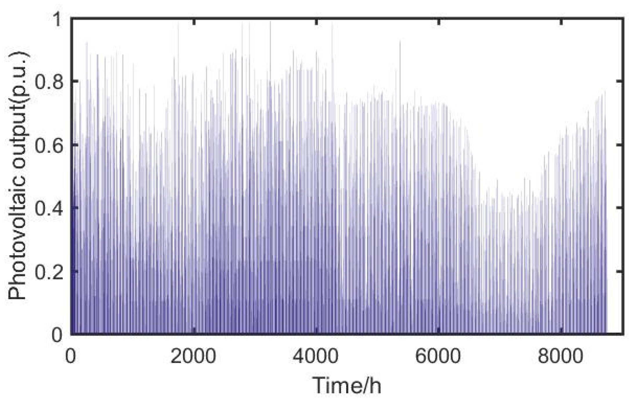 Energies 11 02608 g003