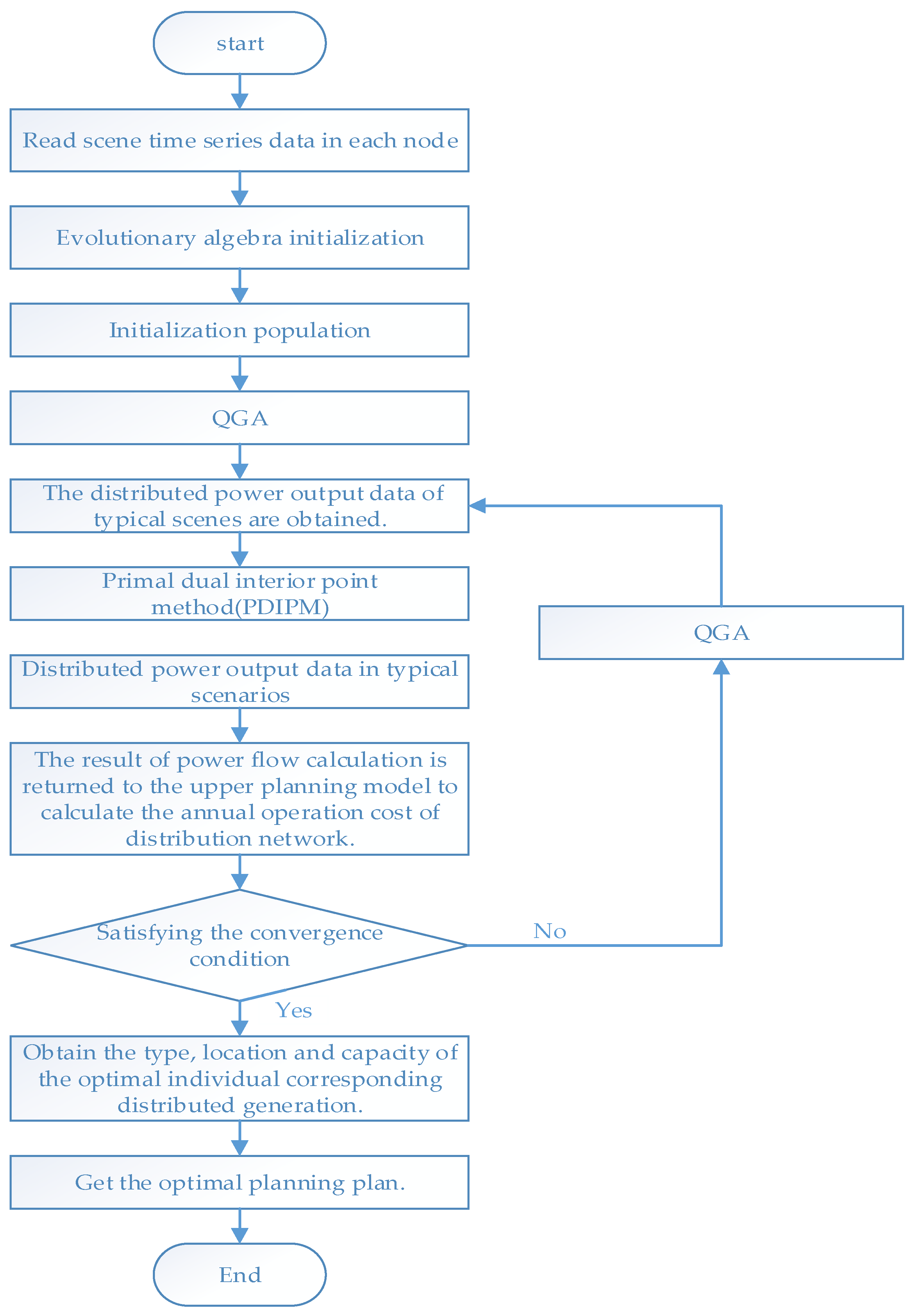 Energies 11 02608 g007