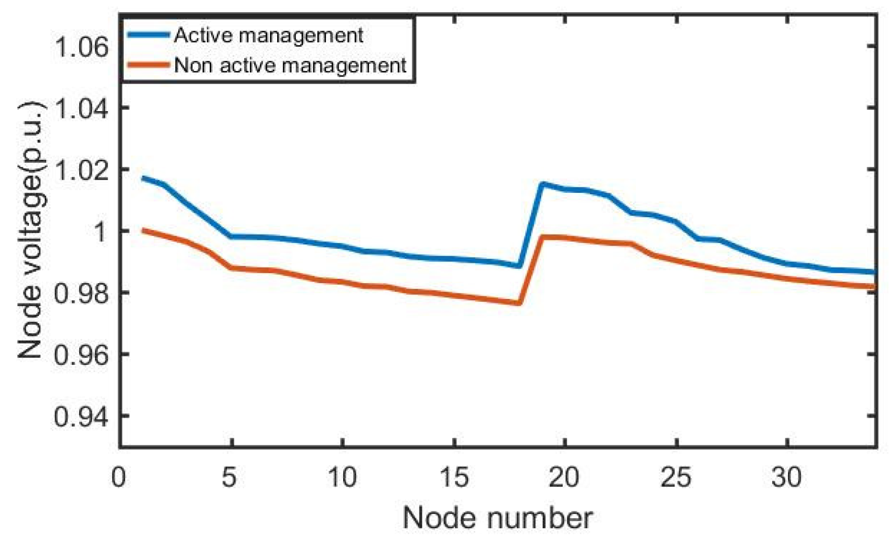 Energies 11 02608 g009