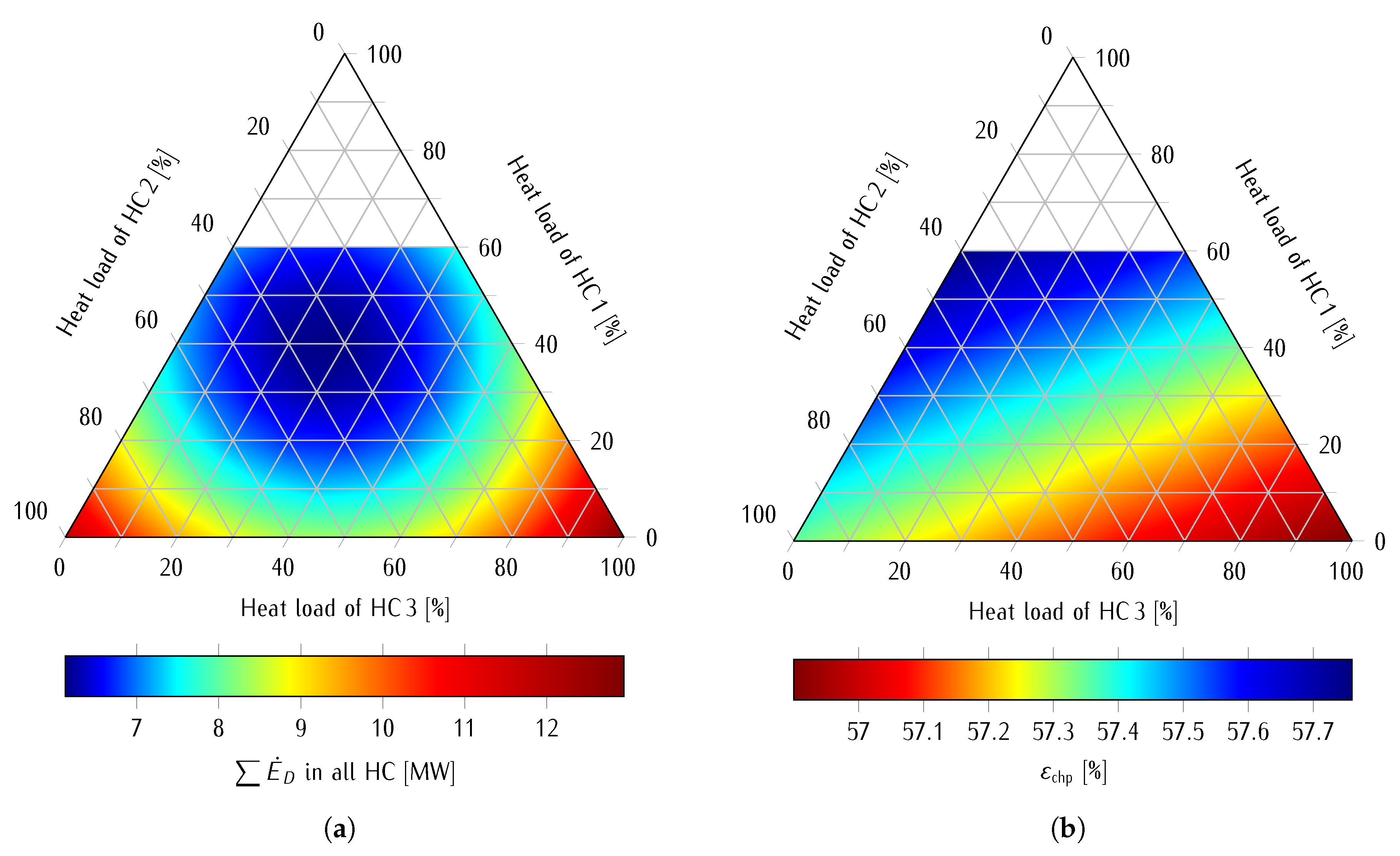 Simulation and Exergy Analysis of Energy Conversion Processes Using a ...