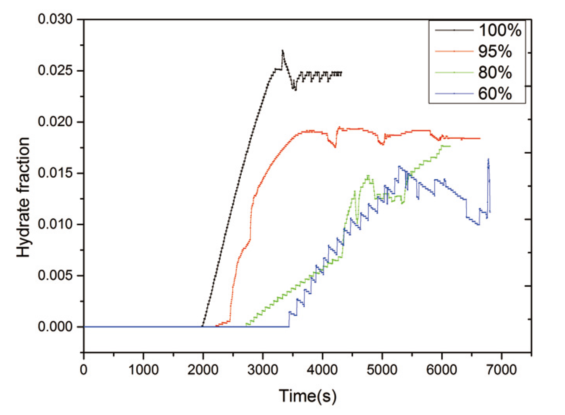 Energies 11 02610 g005