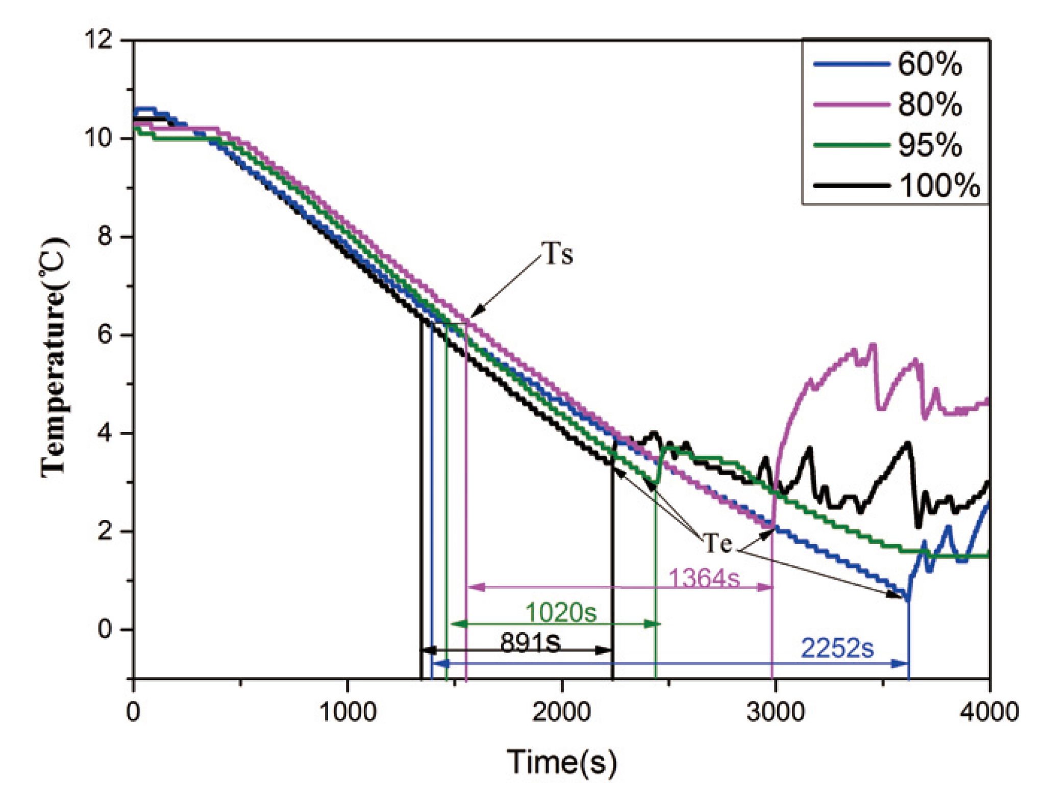 Energies 11 02610 g006