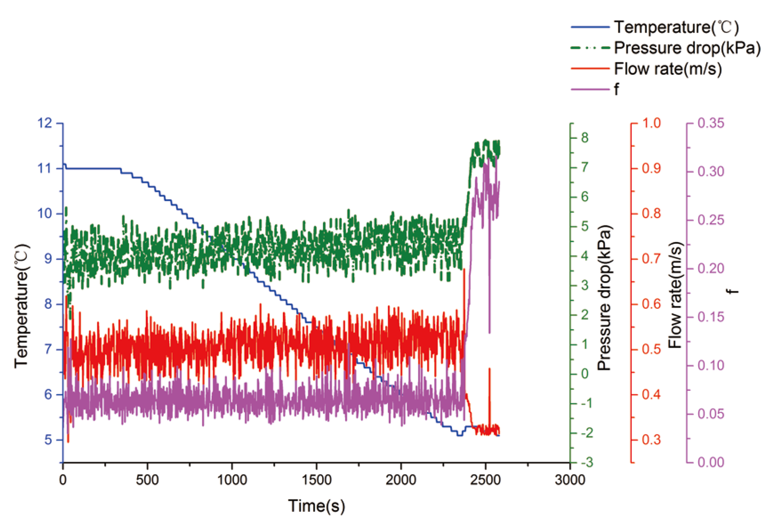 Energies 11 02610 g007