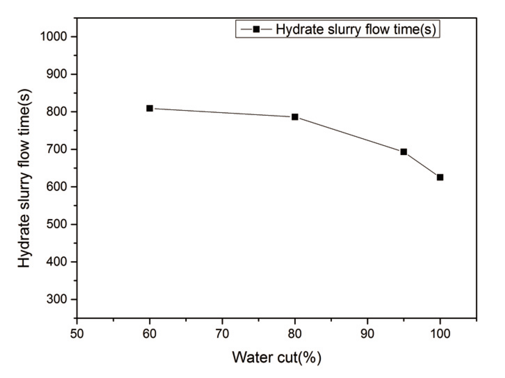 Energies 11 02610 g010