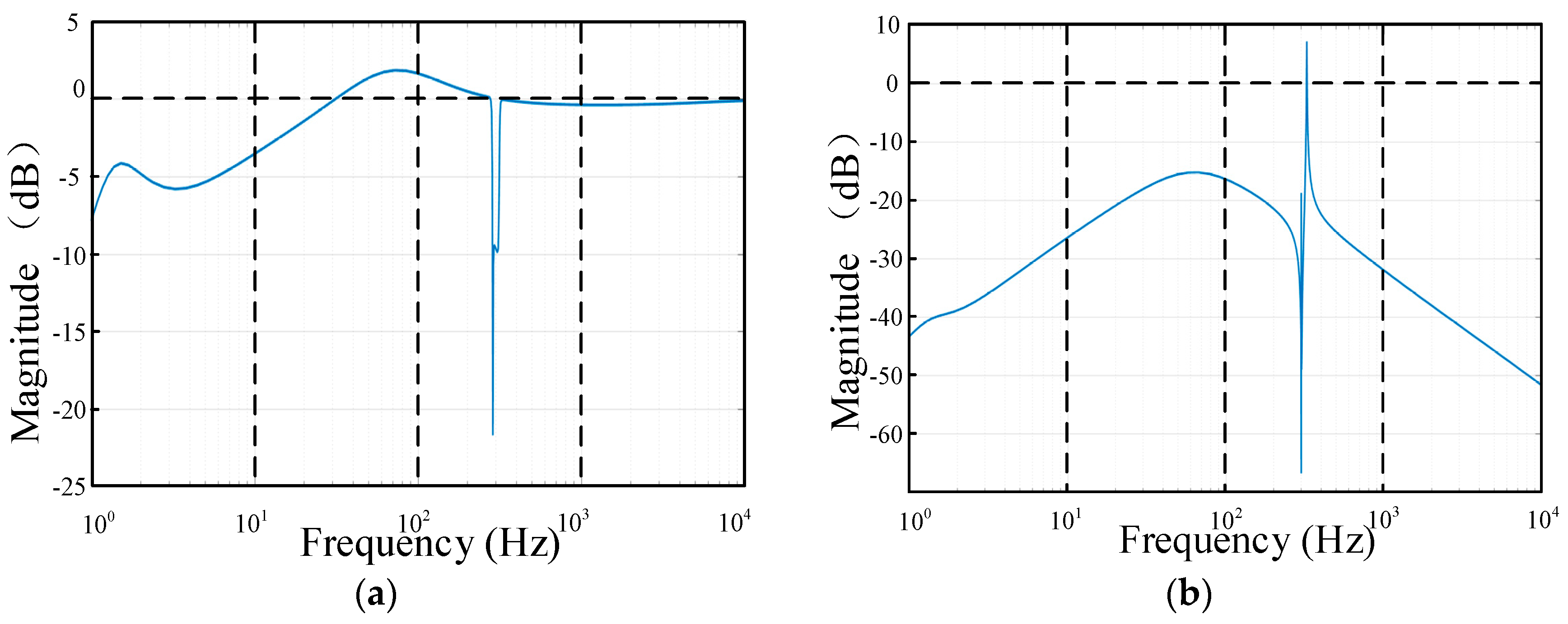 Energies 11 02613 g008 Energies 11 02613 g008