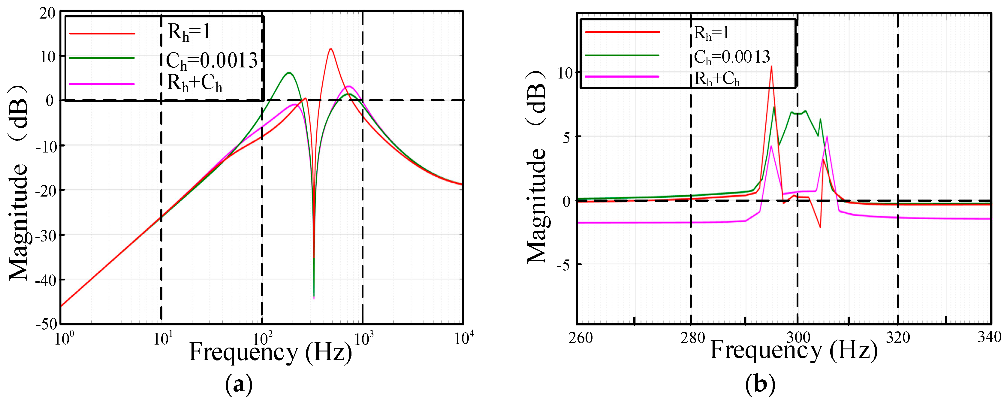 Energies Free FullText An Enhanced Control Strategy for DoublyFed