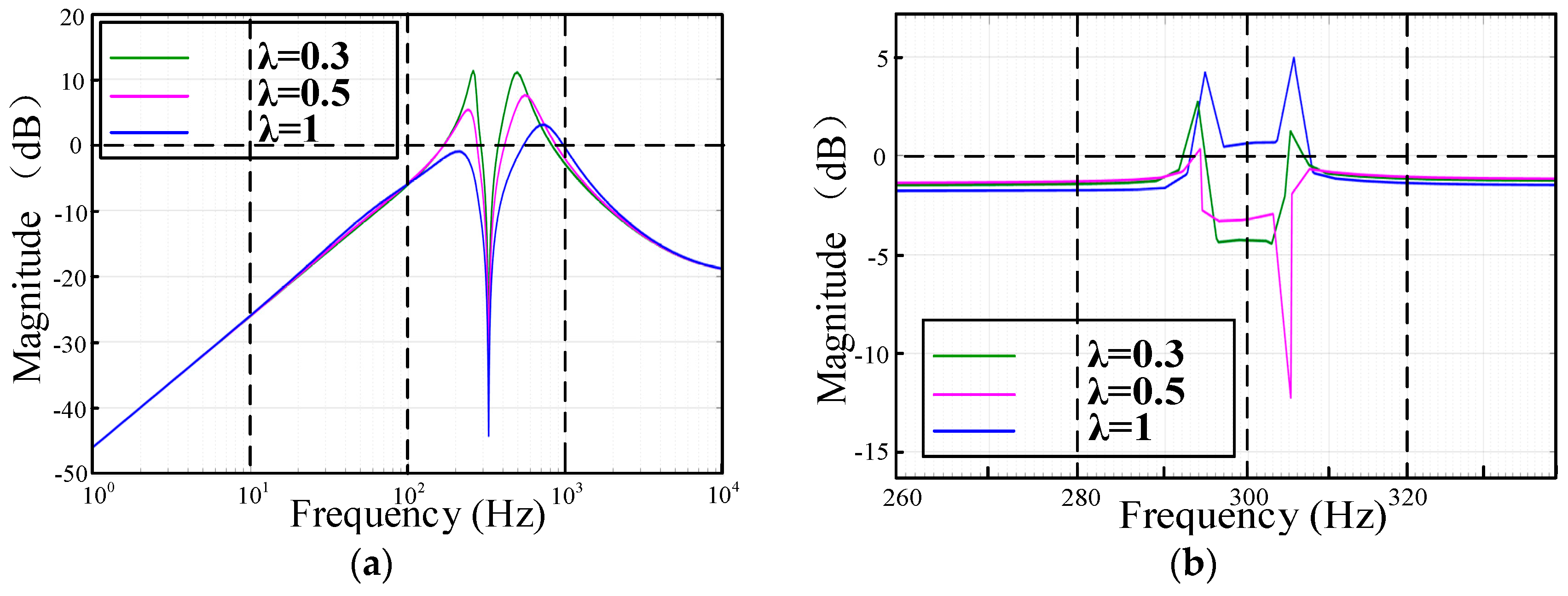 Energies 11 02613 g016 Energies 11 02613 g016
