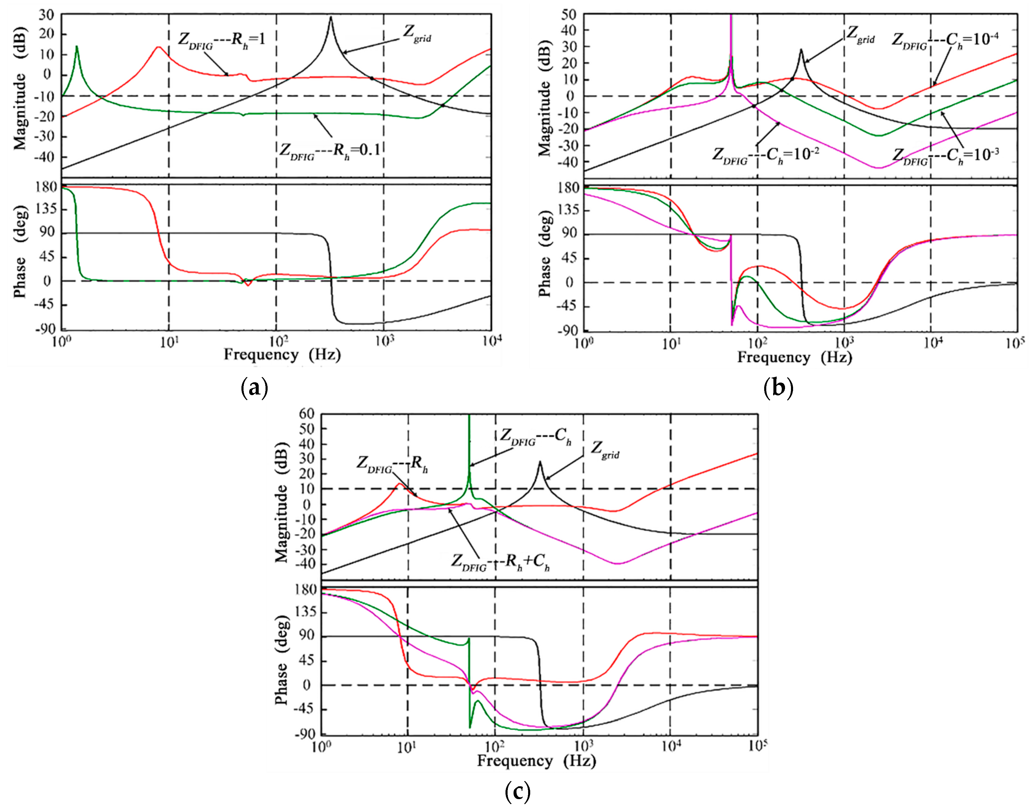 Energies 11 02613 g017 Energies 11 02613 g017