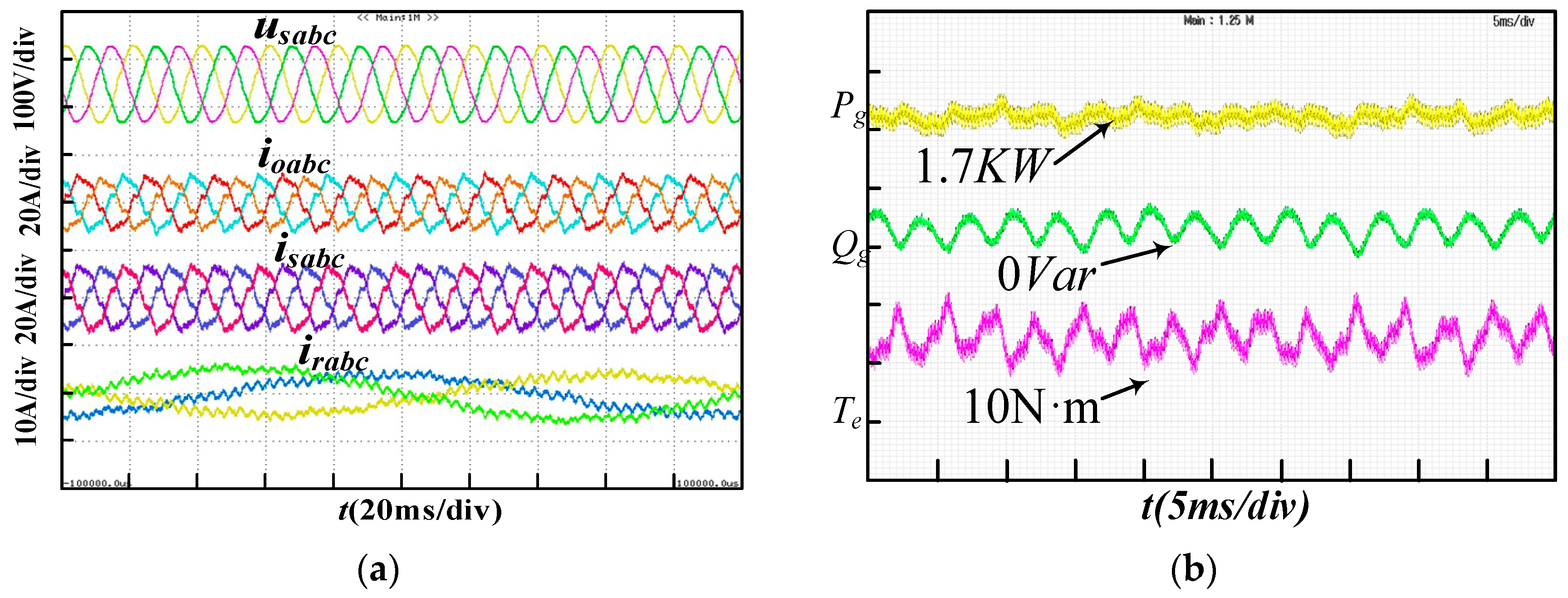 Energies 11 02613 g020 Energies 11 02613 g020