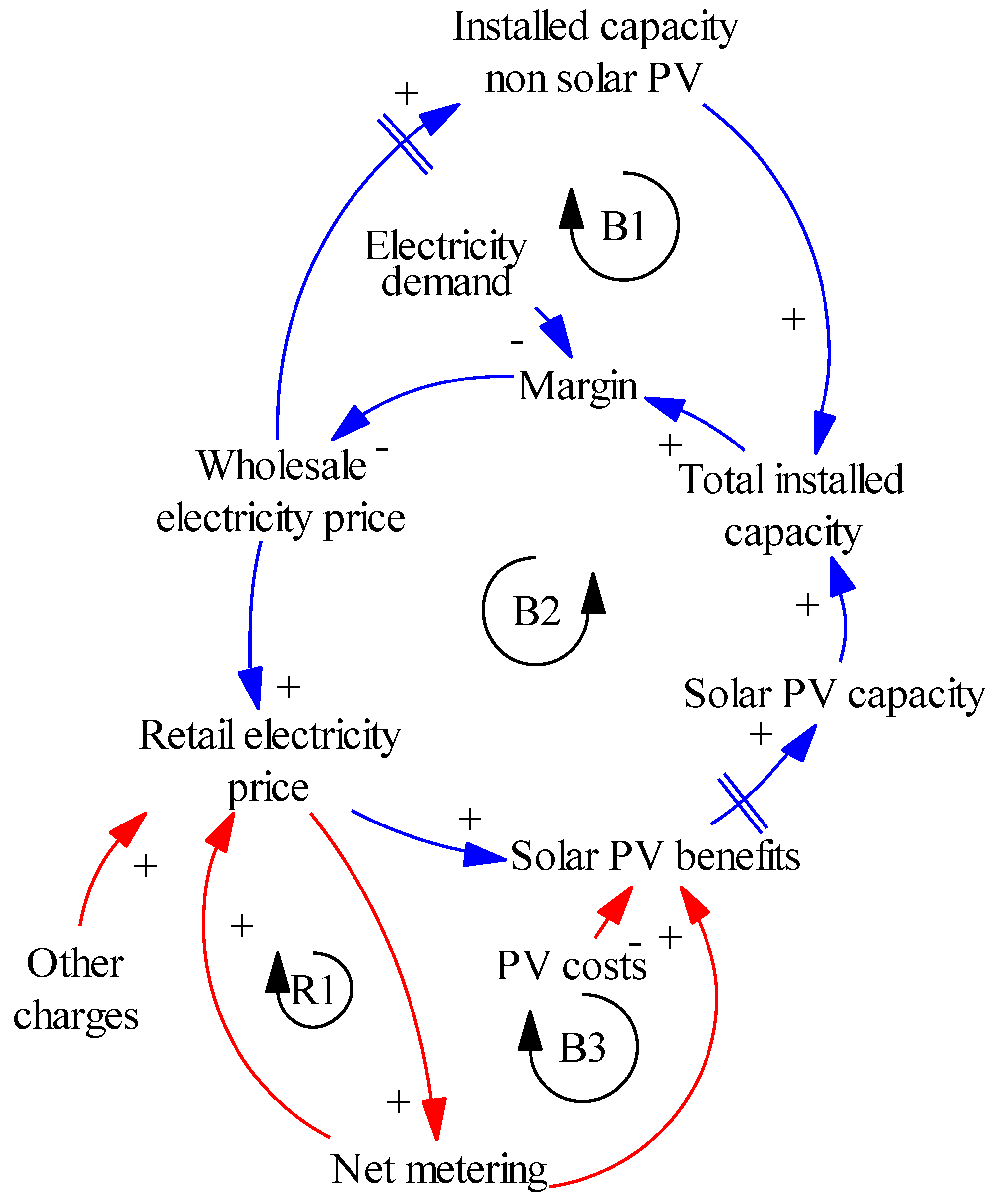 Energies 11 02614 g002 Energies 11 02614 g002