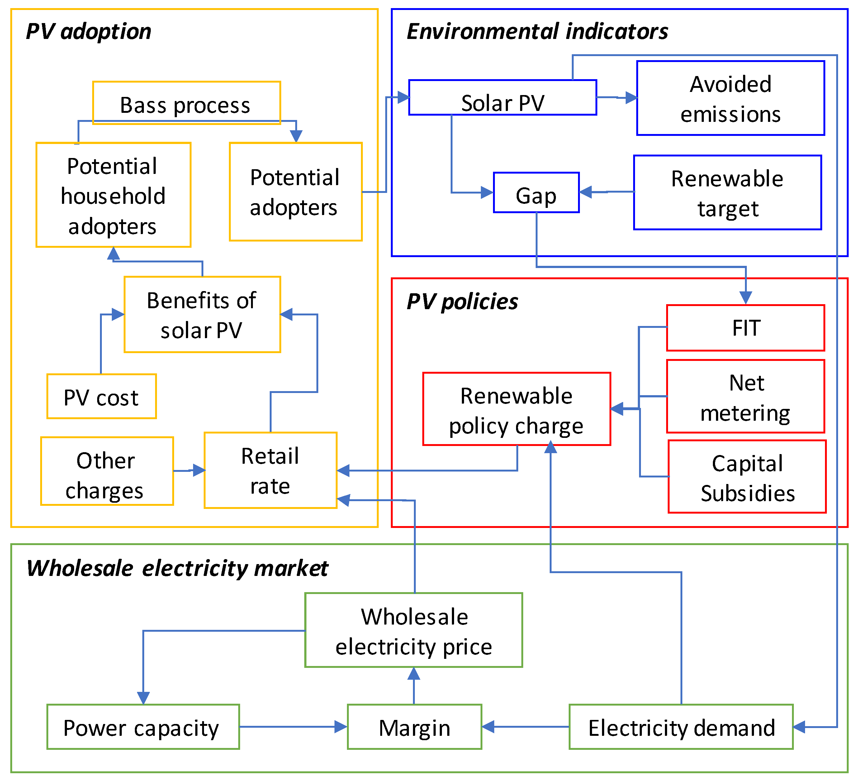 Energies 11 02614 g004 Energies 11 02614 g004