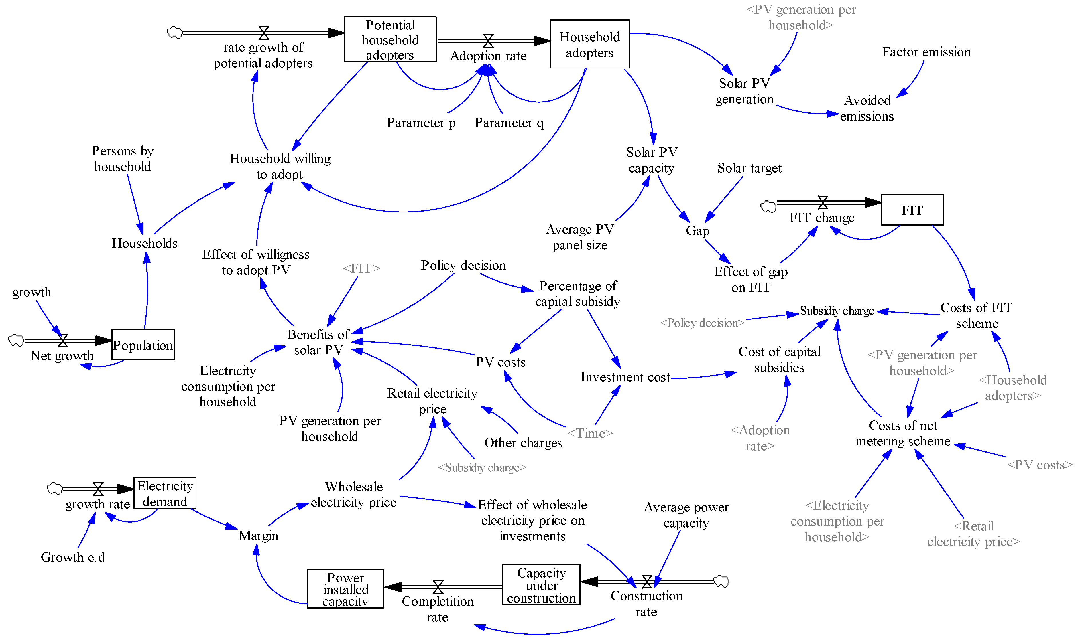 Energies 11 02614 g005 Energies 11 02614 g005