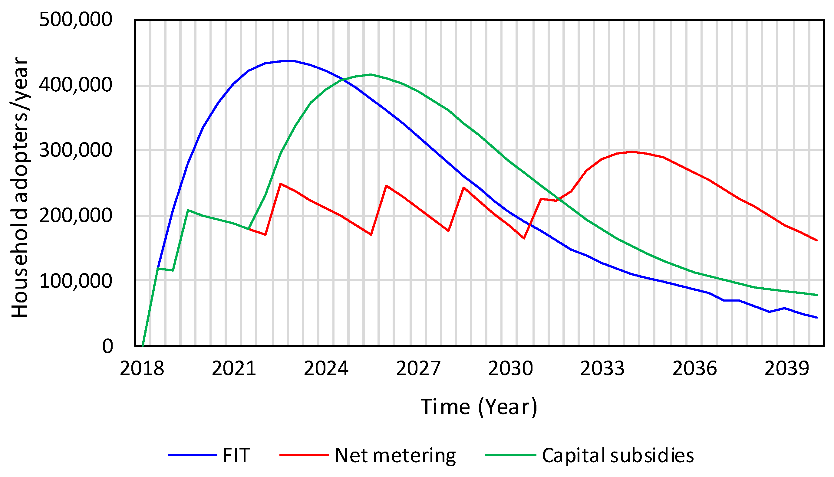 Energies 11 02614 g007 Energies 11 02614 g007