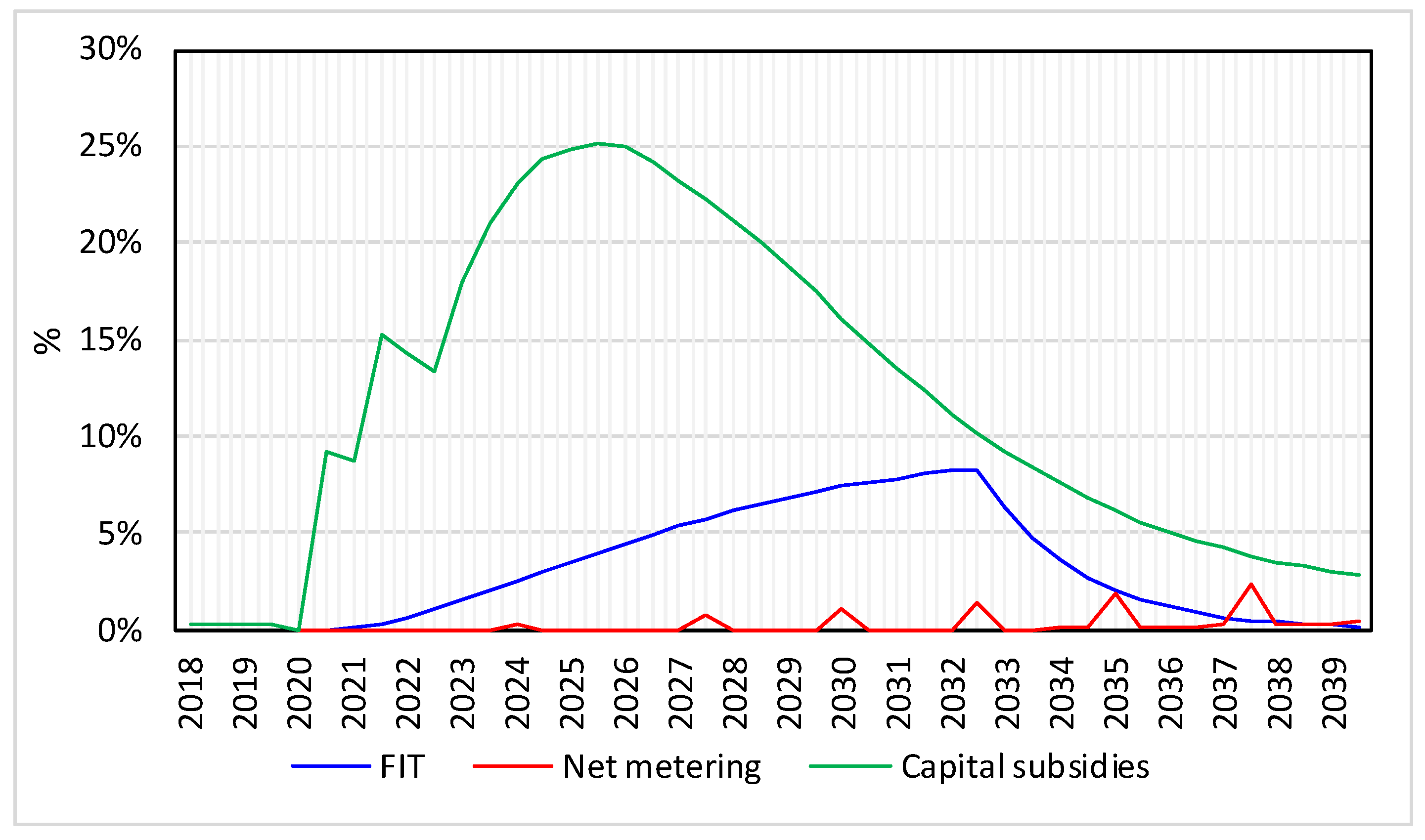 Energies 11 02614 g010 Energies 11 02614 g010
