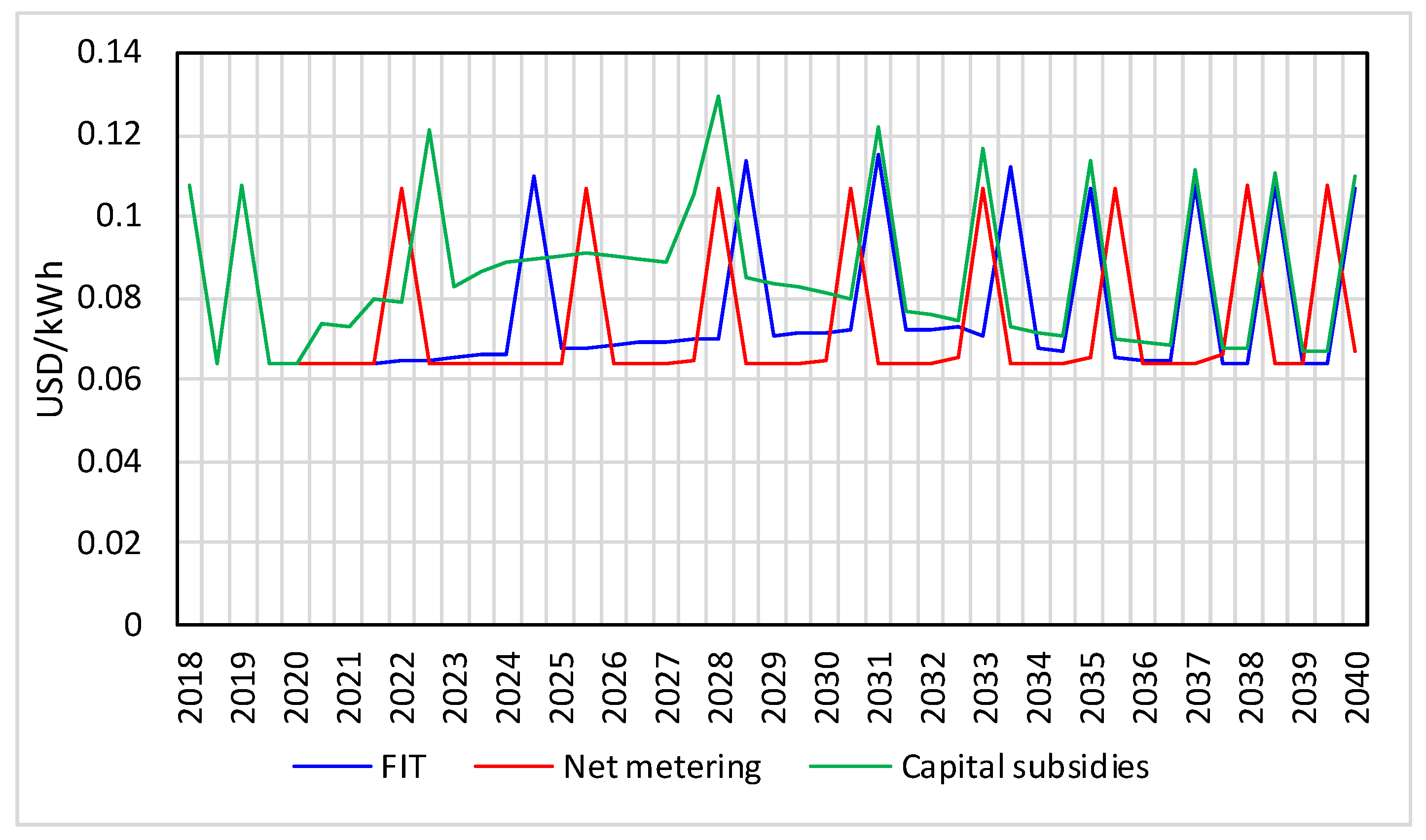Energies 11 02614 g011 Energies 11 02614 g011