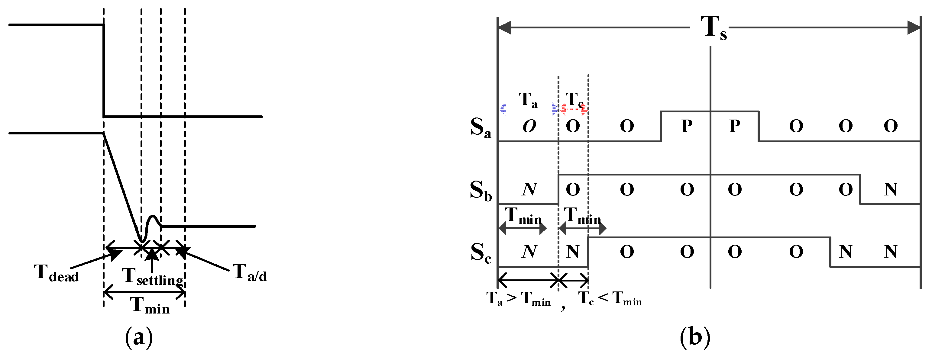 Energies 11 02616 g006