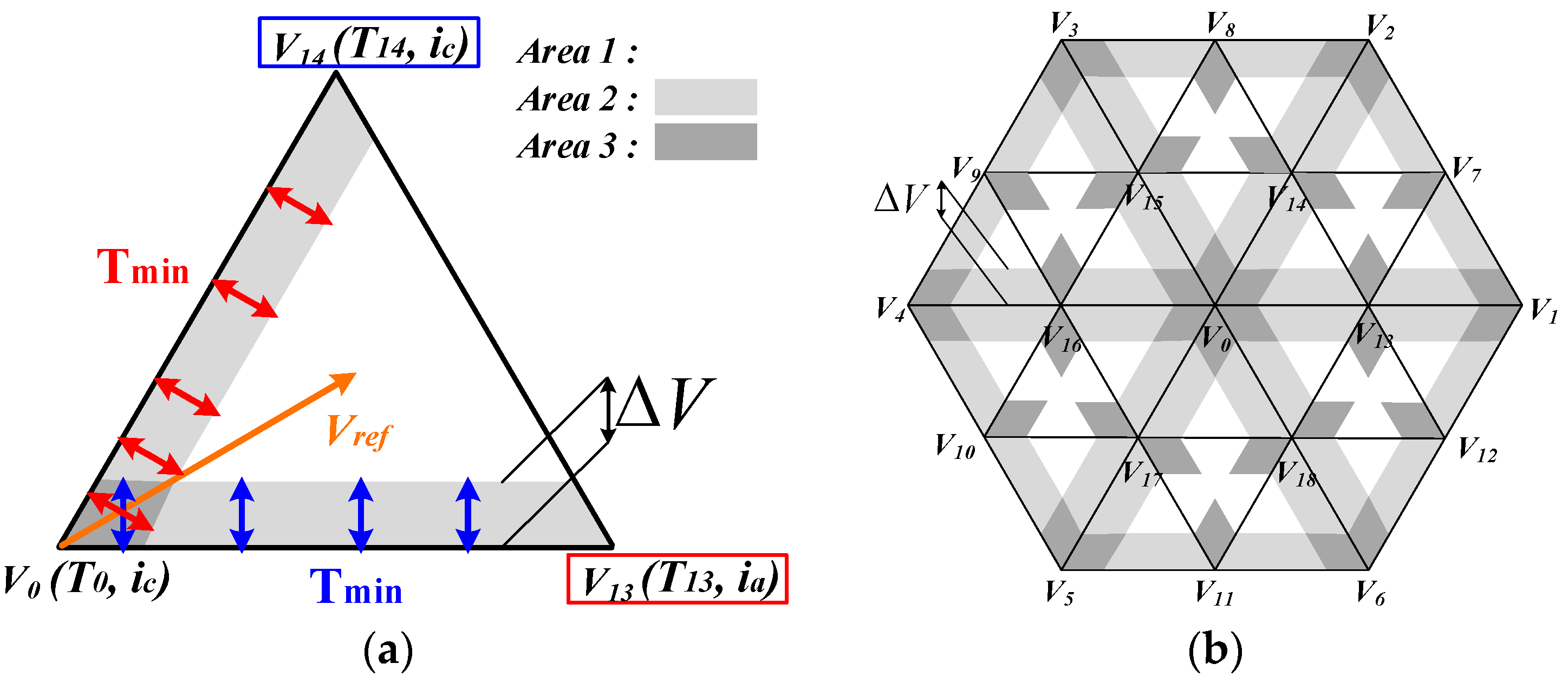 Energies 11 02616 g007