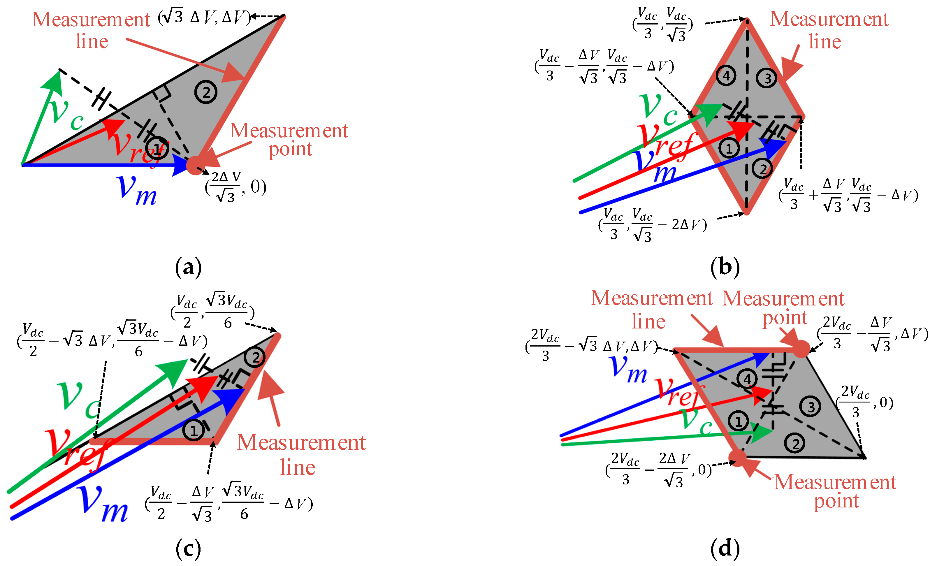 Energies 11 02616 g021