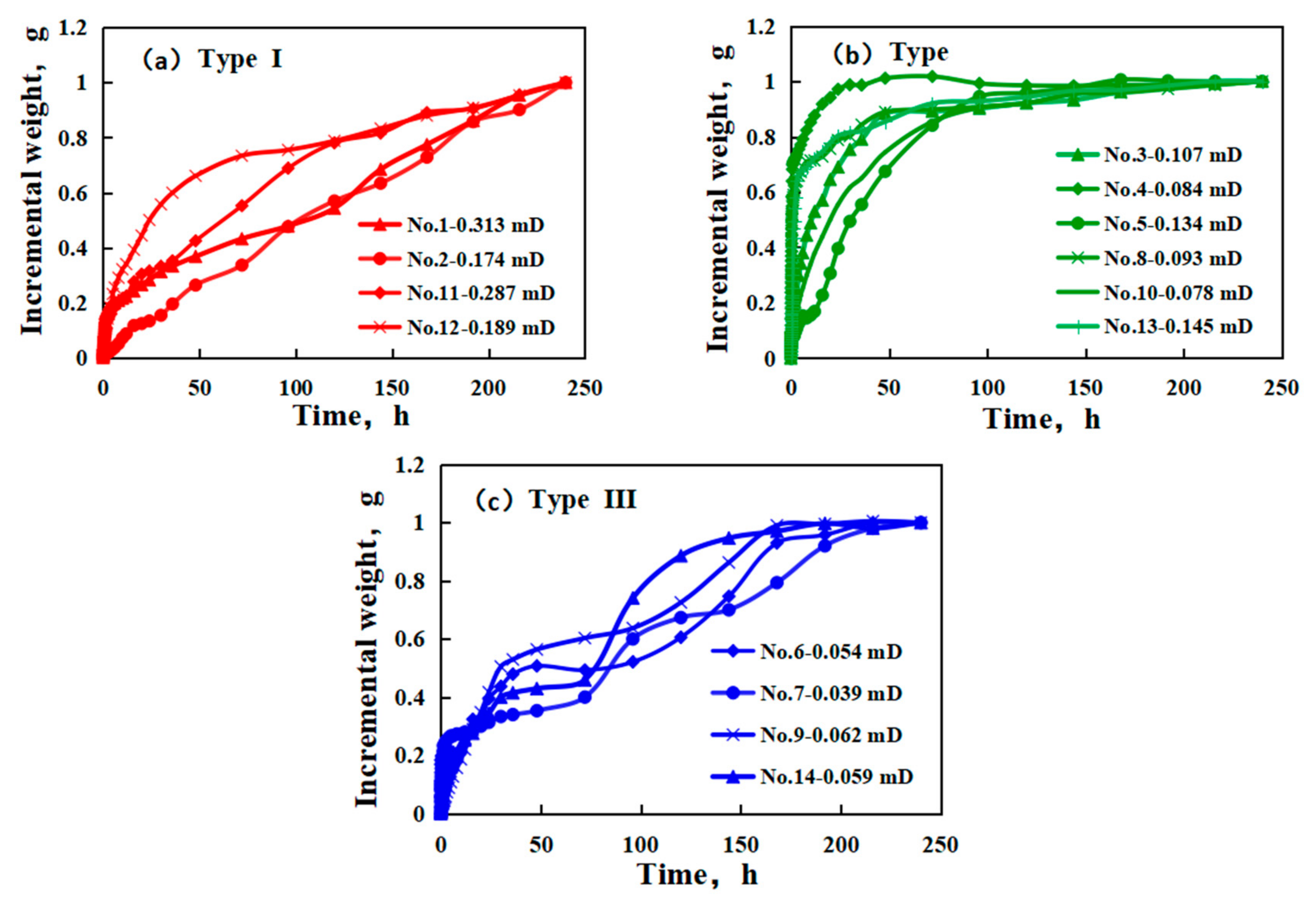 Energies 11 02619 g004