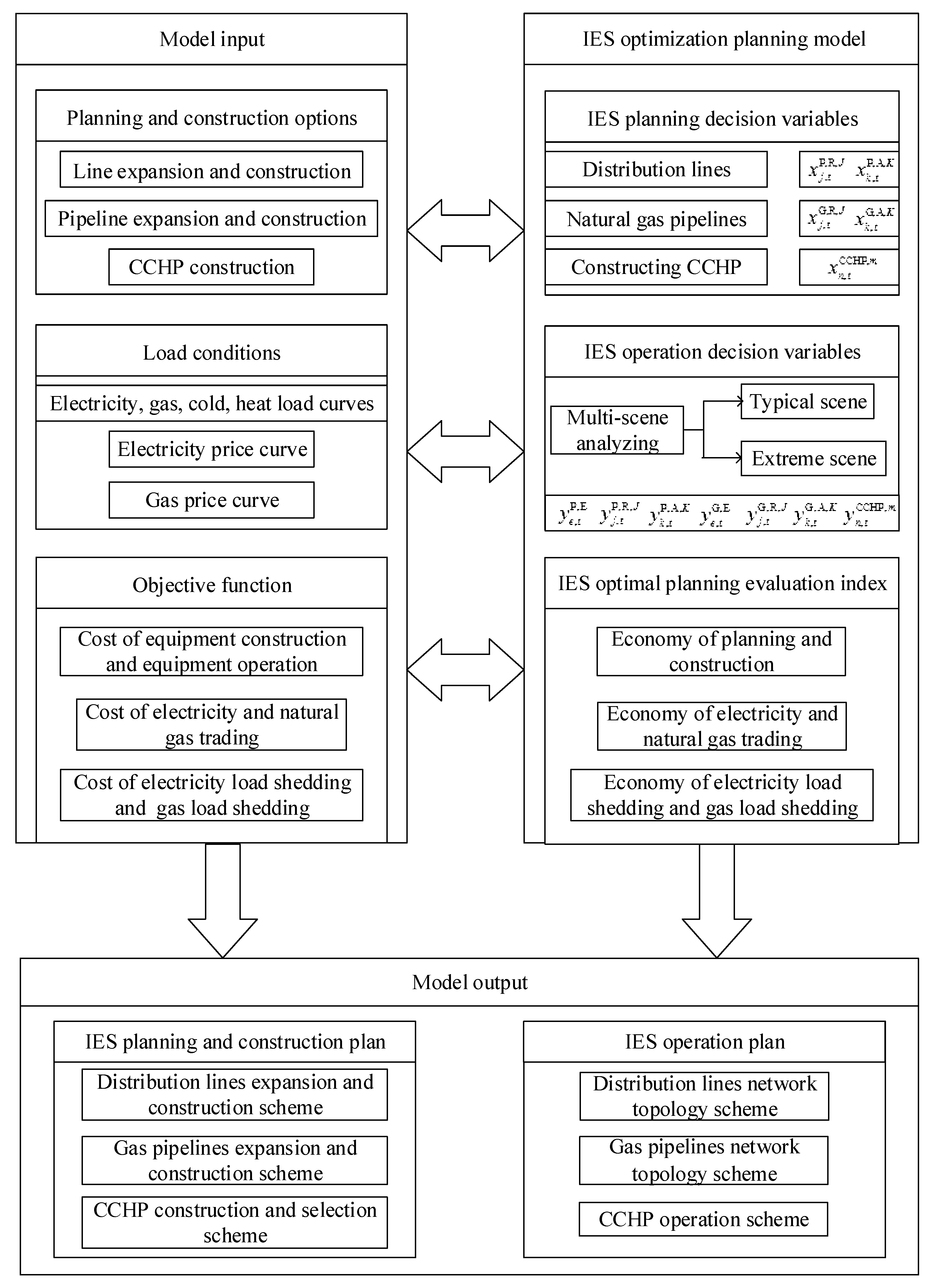 Energies 11 02621 g003