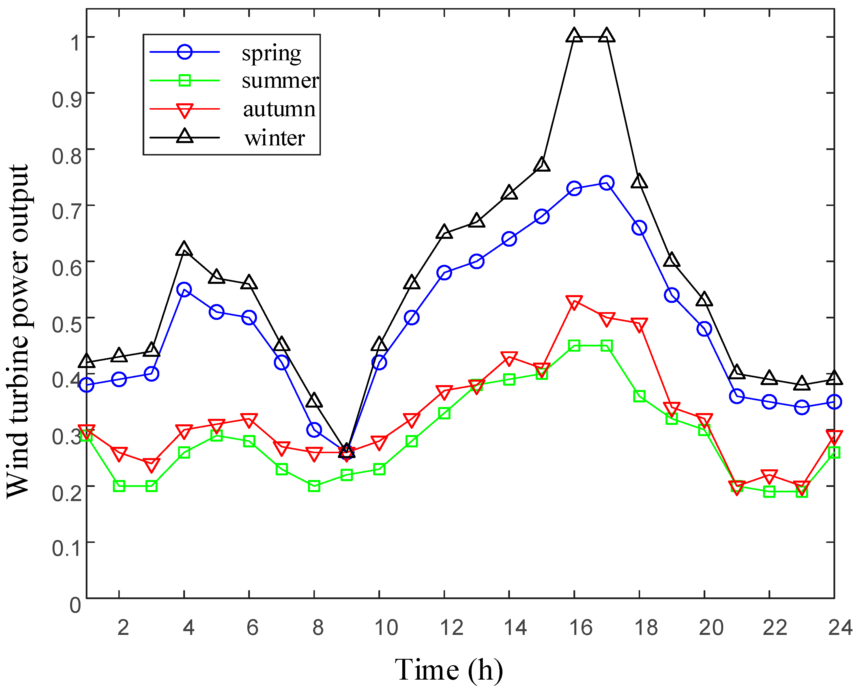 Energies 11 02621 g005
