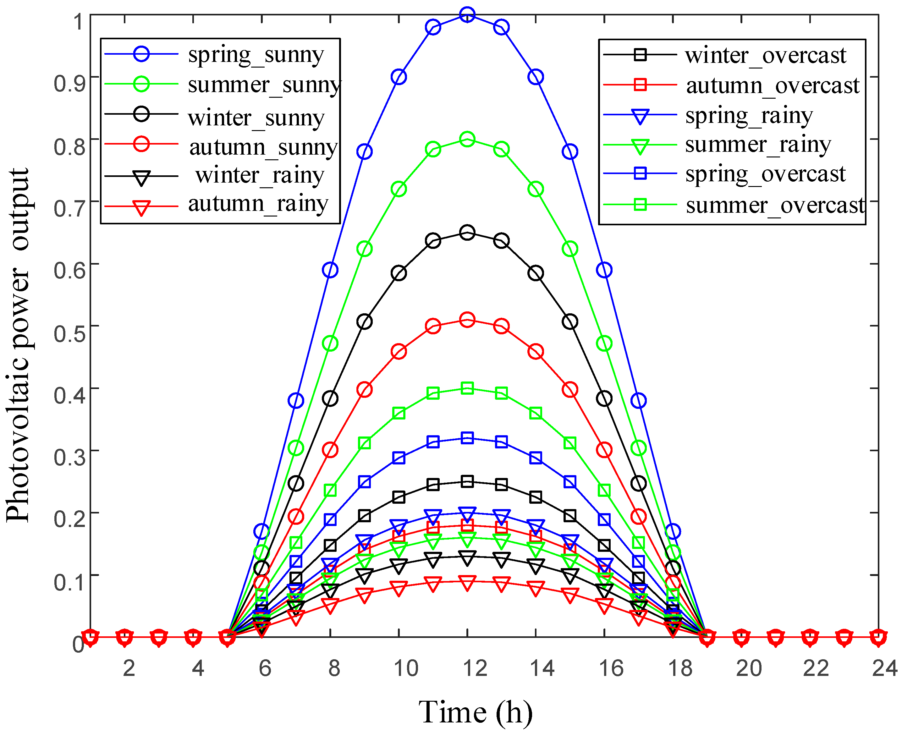 Energies 11 02621 g006