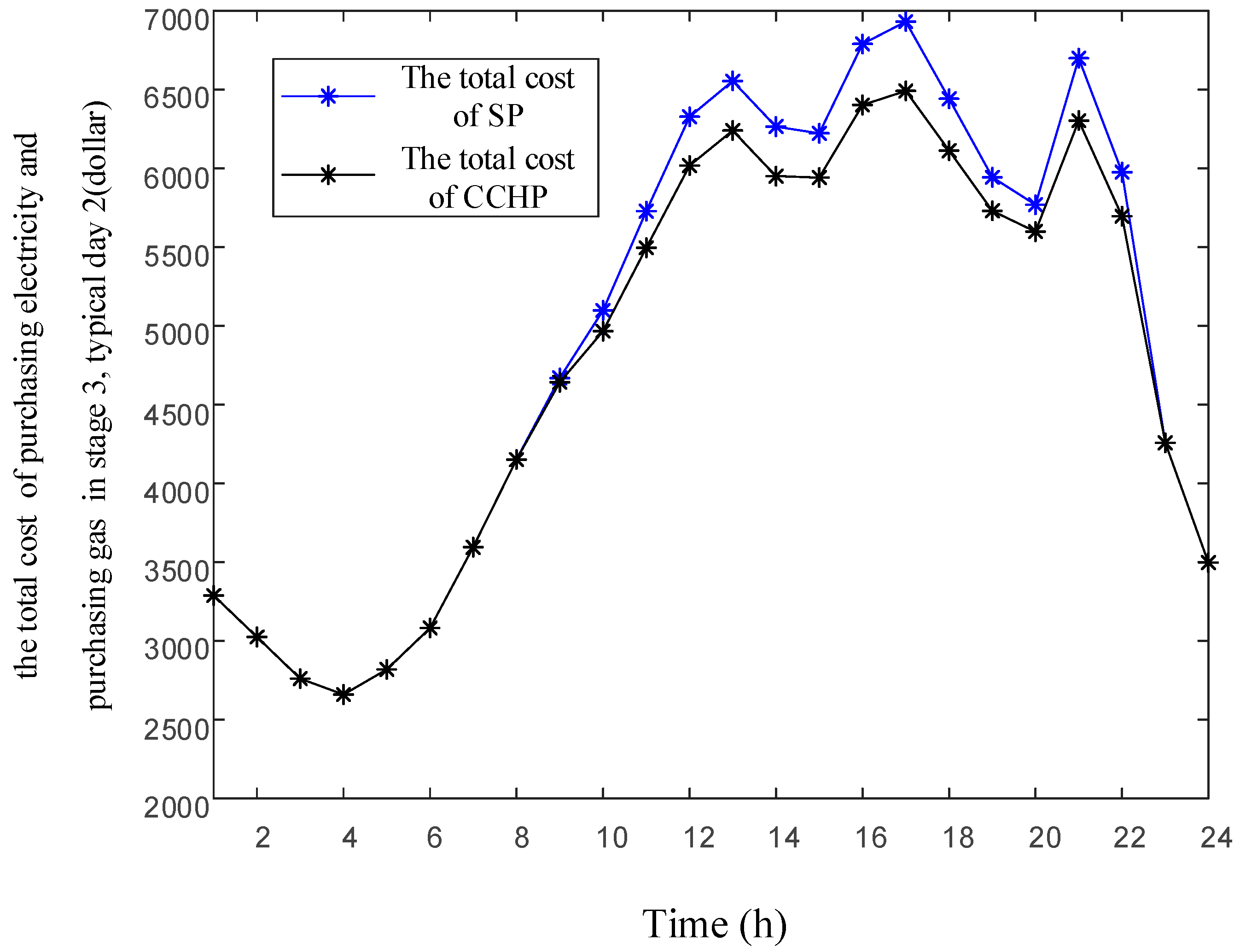 Energies 11 02621 g013