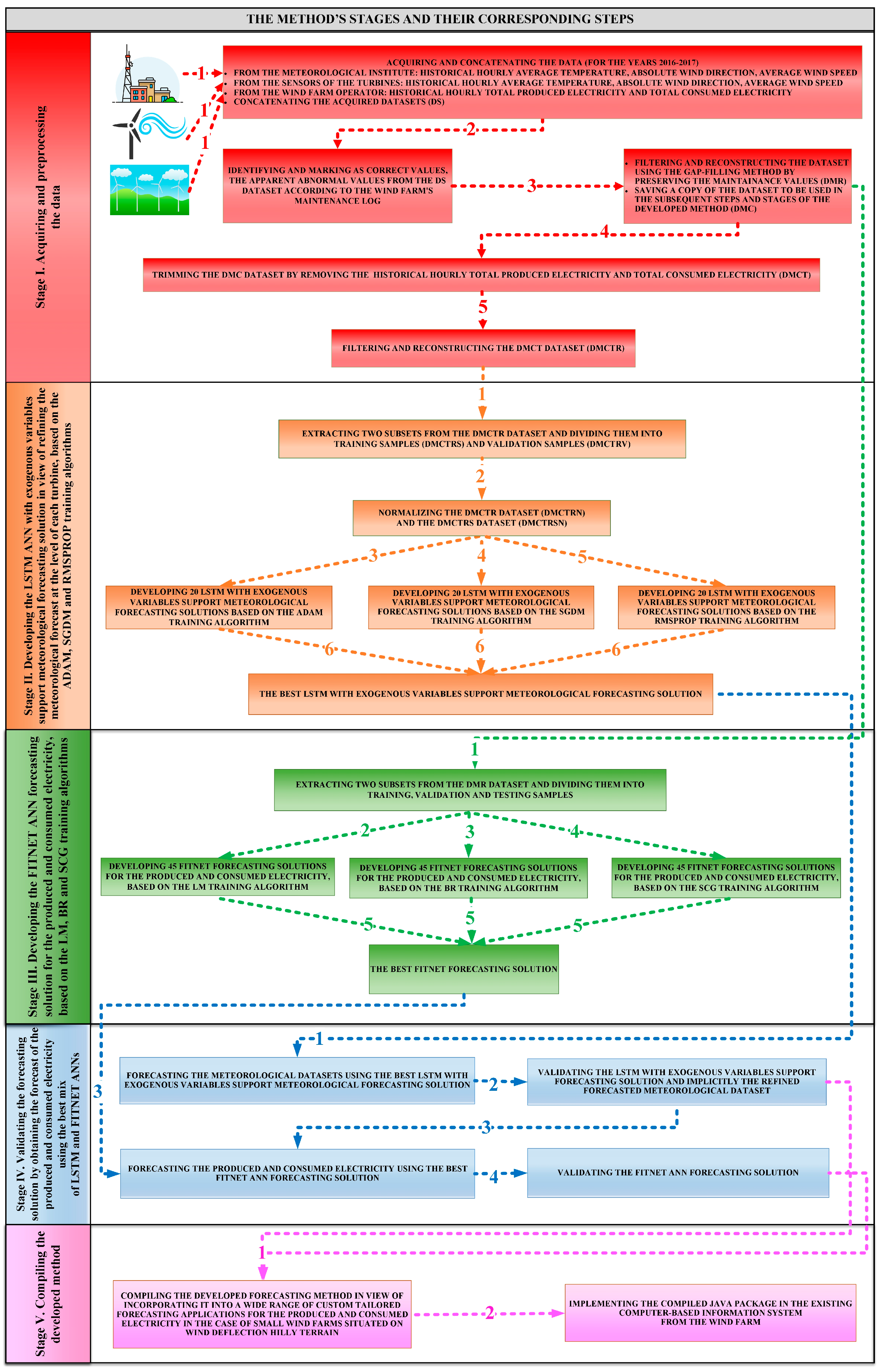 Energies 11 02623 g002