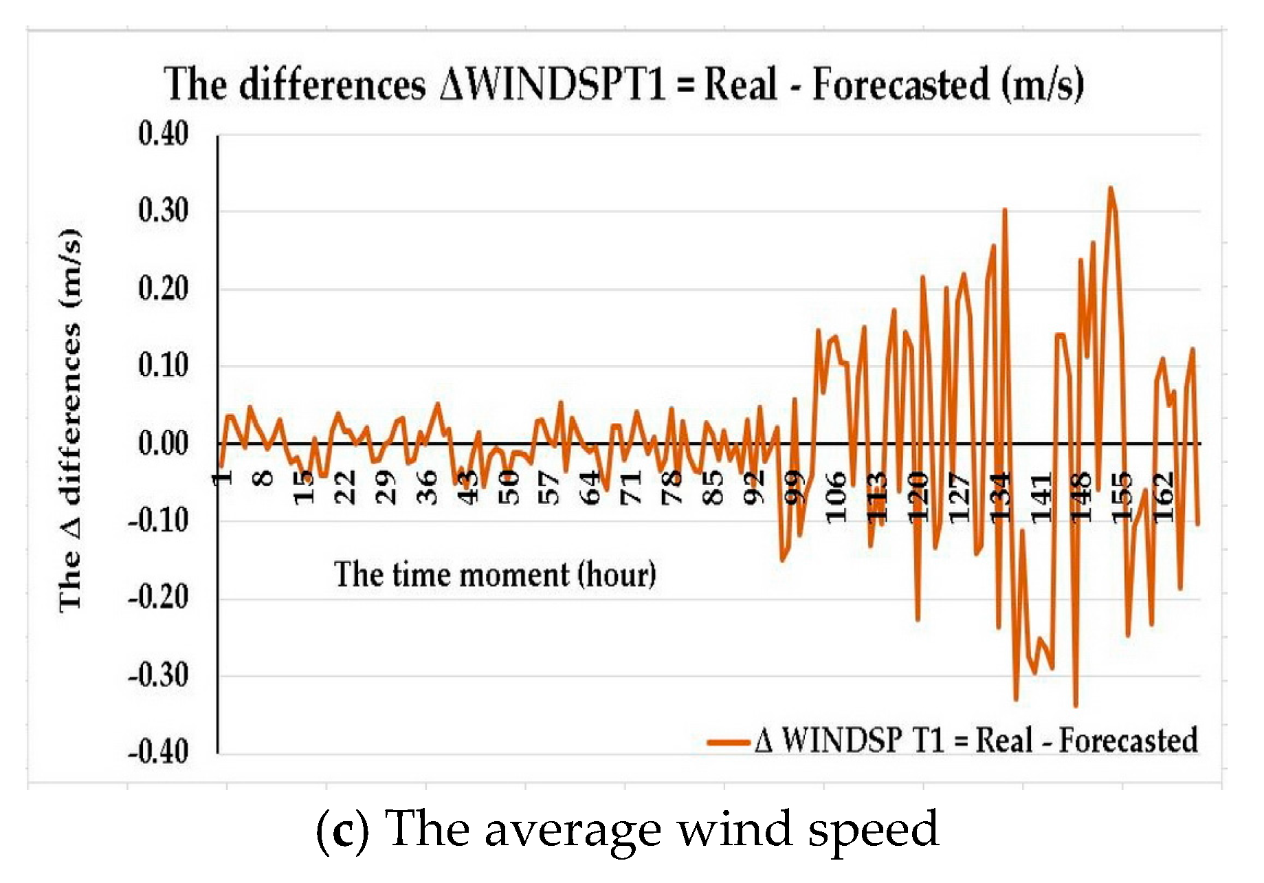 Energies 11 02623 g004b